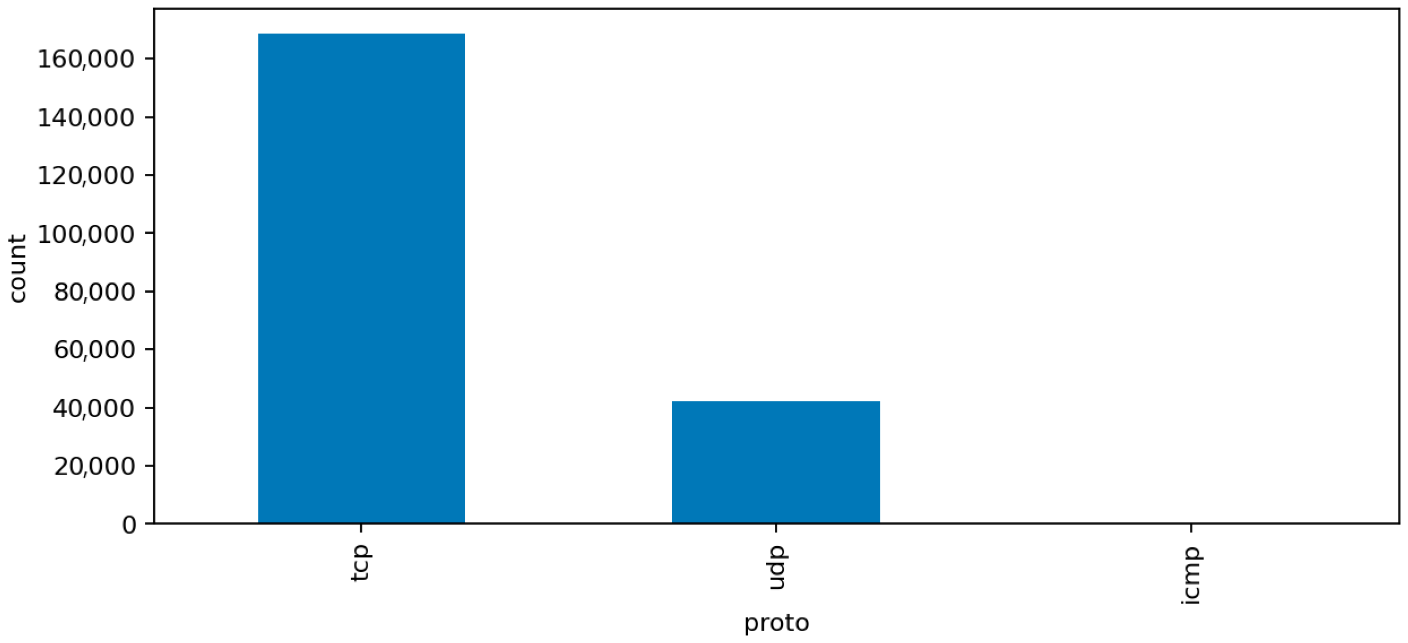 Sensors 25 07519 g006