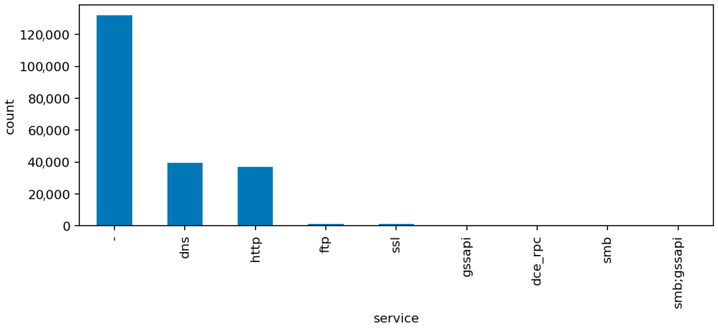 Sensors 25 07519 g007