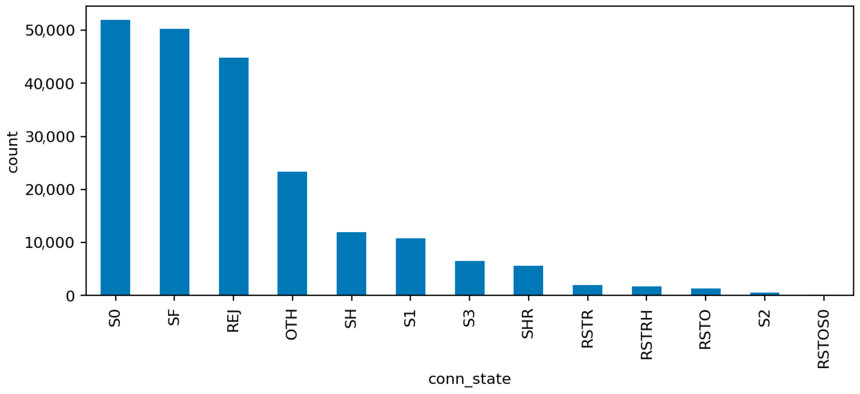 Sensors 25 07519 g008
