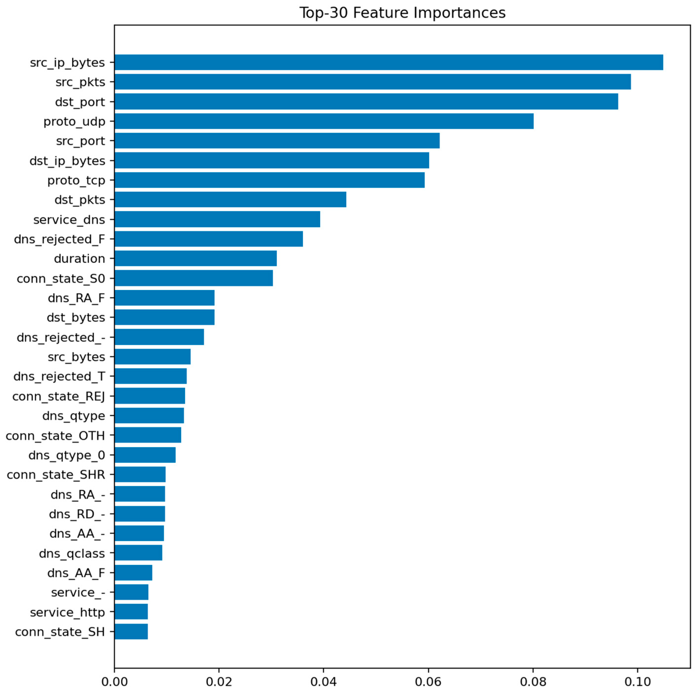 Sensors 25 07519 g009