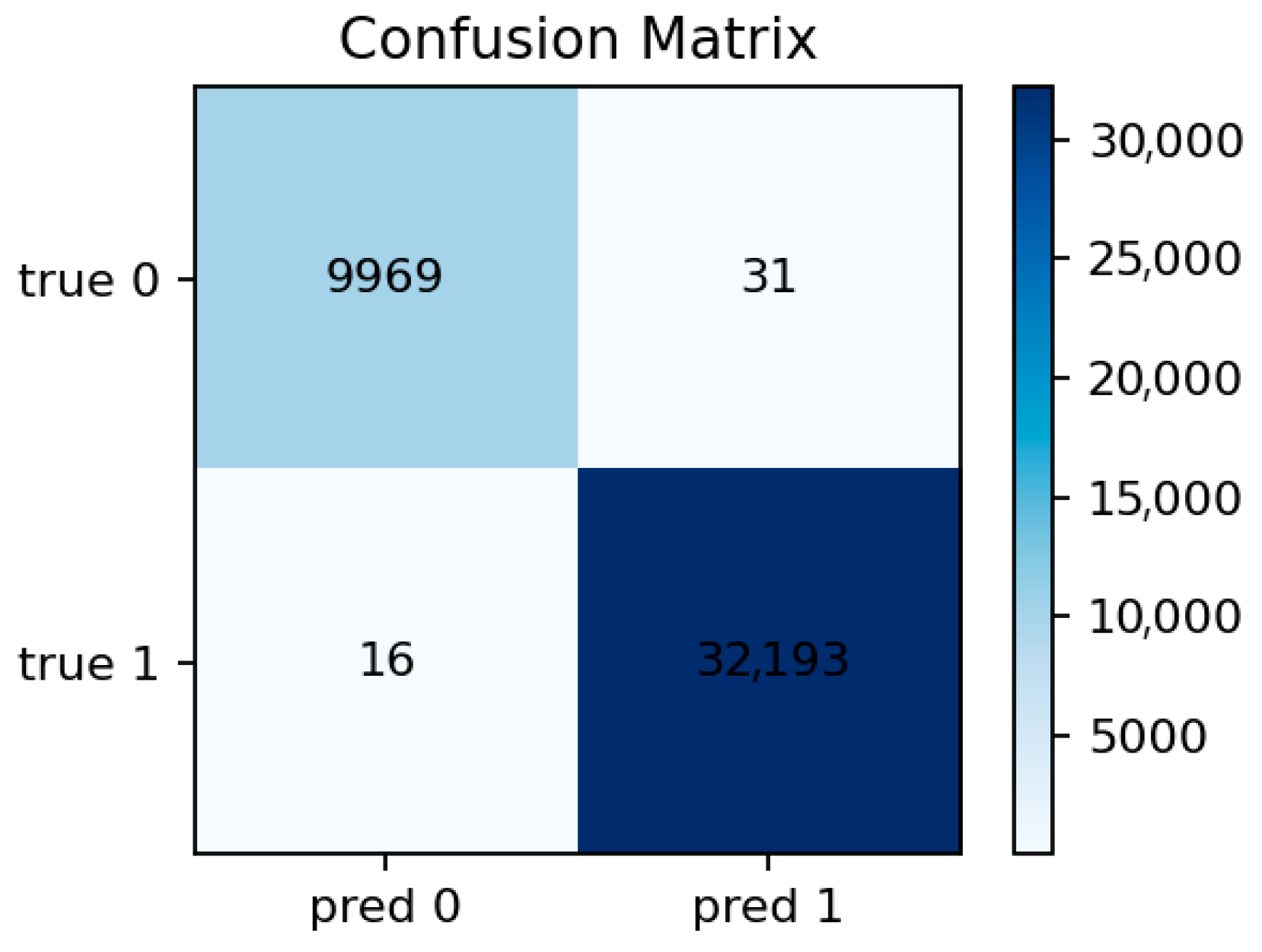 Sensors 25 07519 g010