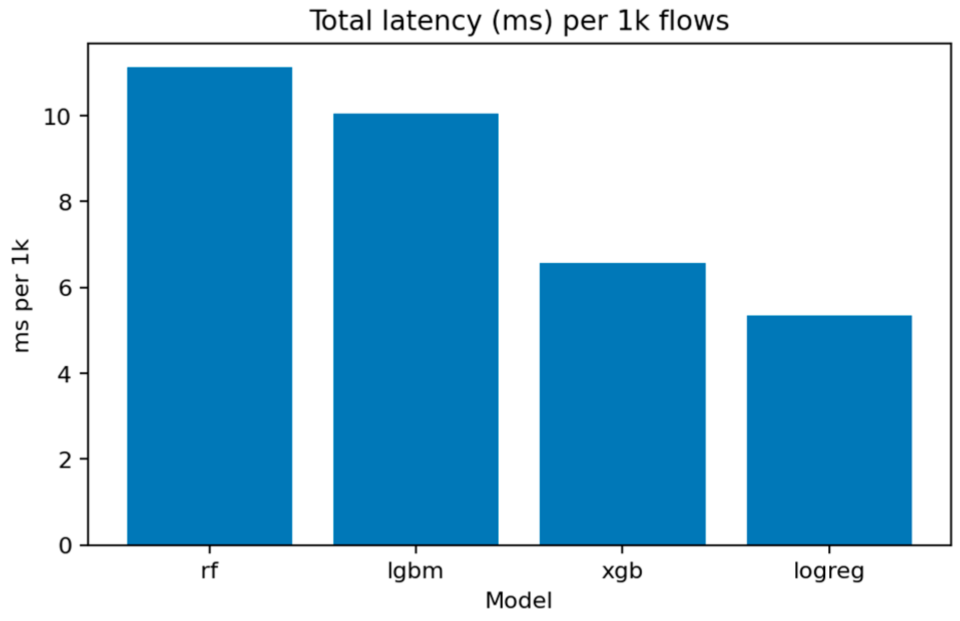 Sensors 25 07519 g016