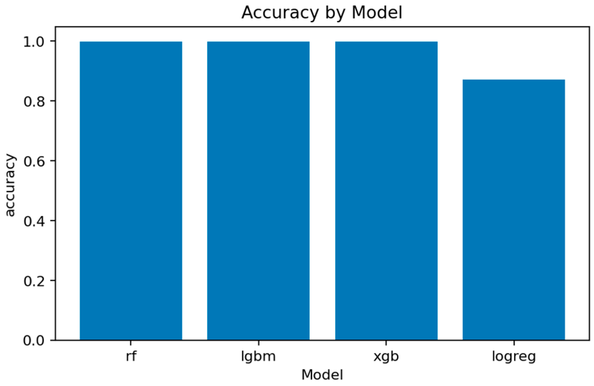 Sensors 25 07519 g019