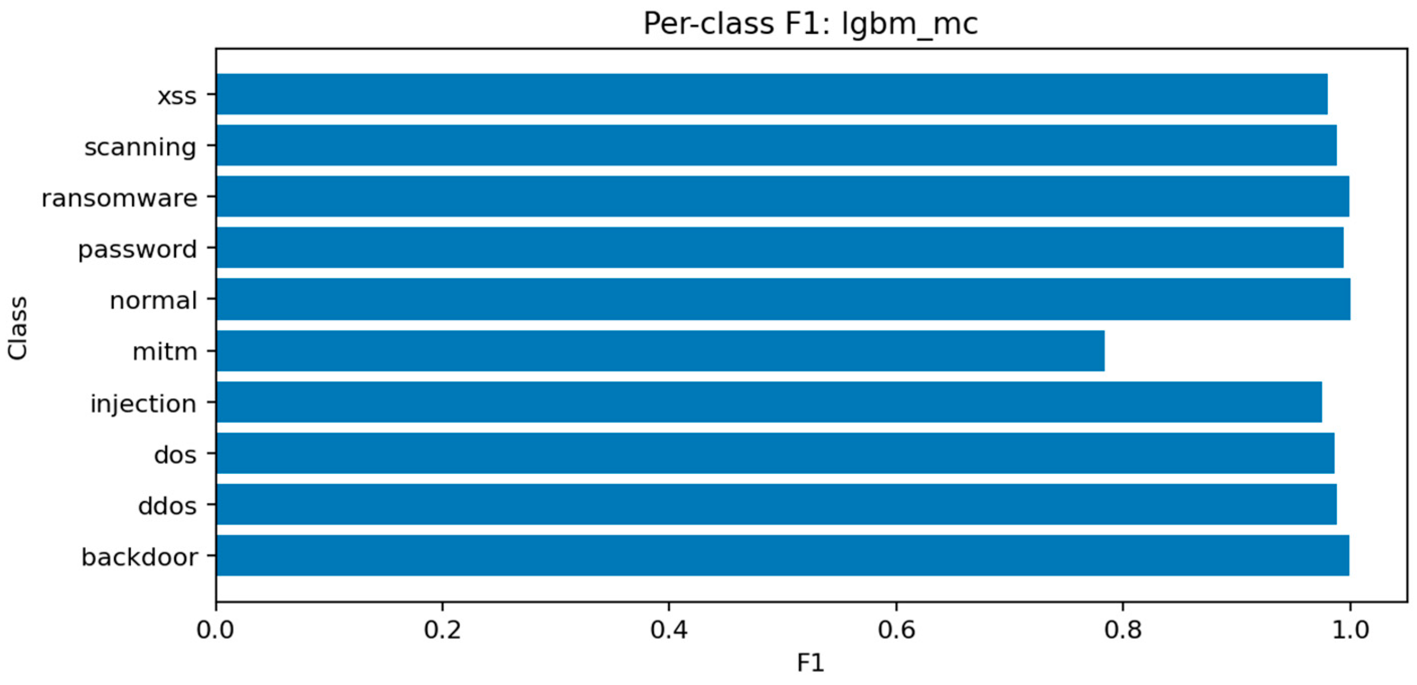 Sensors 25 07519 g021