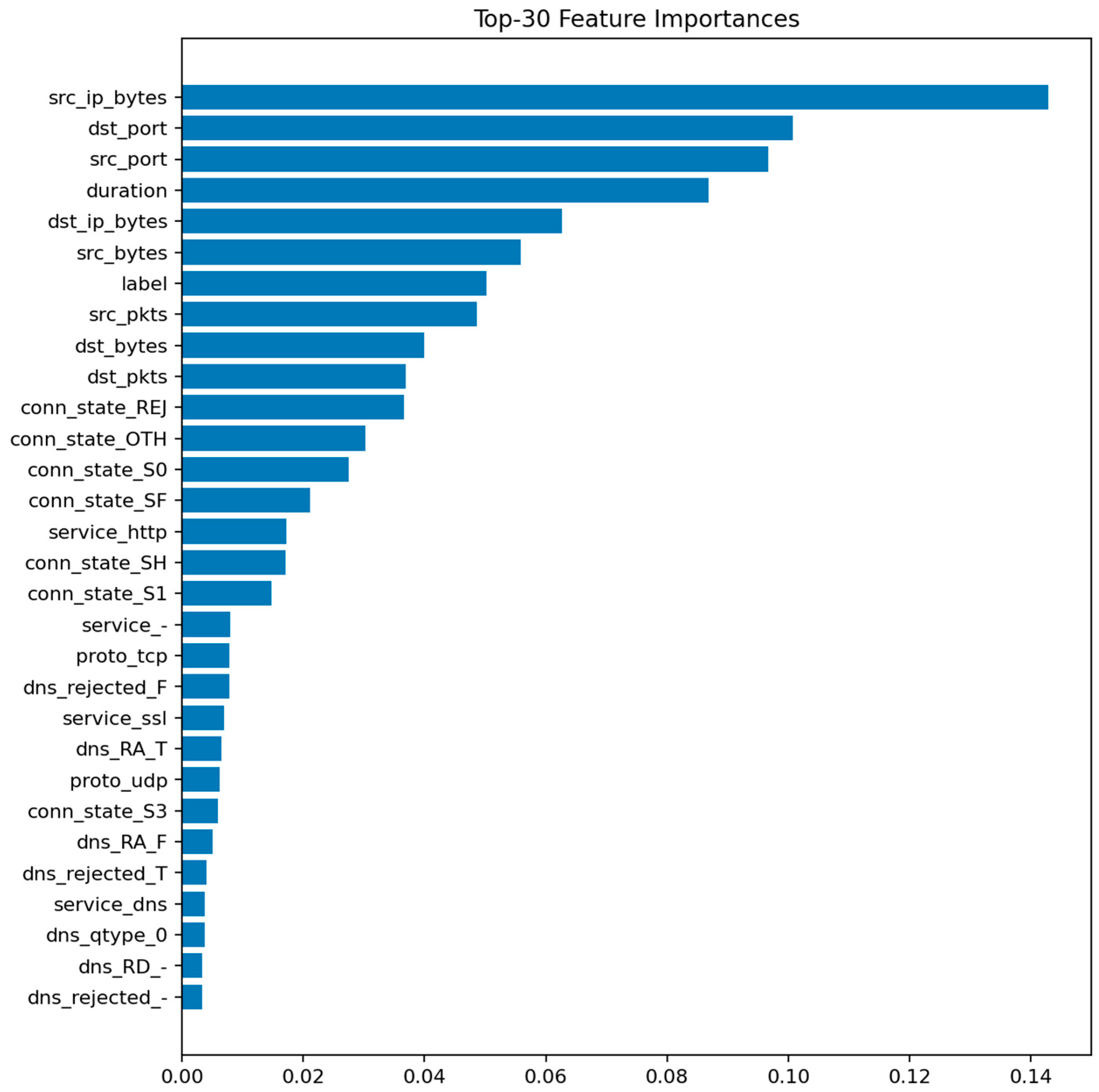 Sensors 25 07519 g023