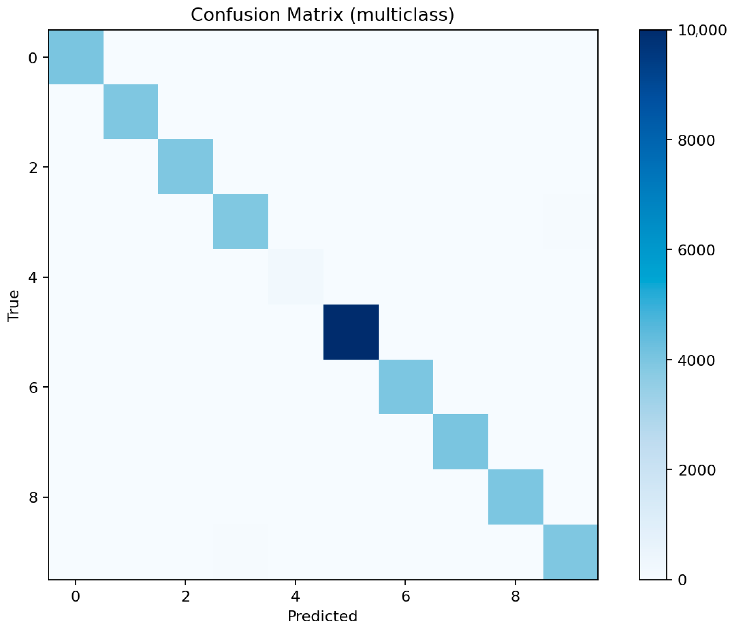 Sensors 25 07519 g025