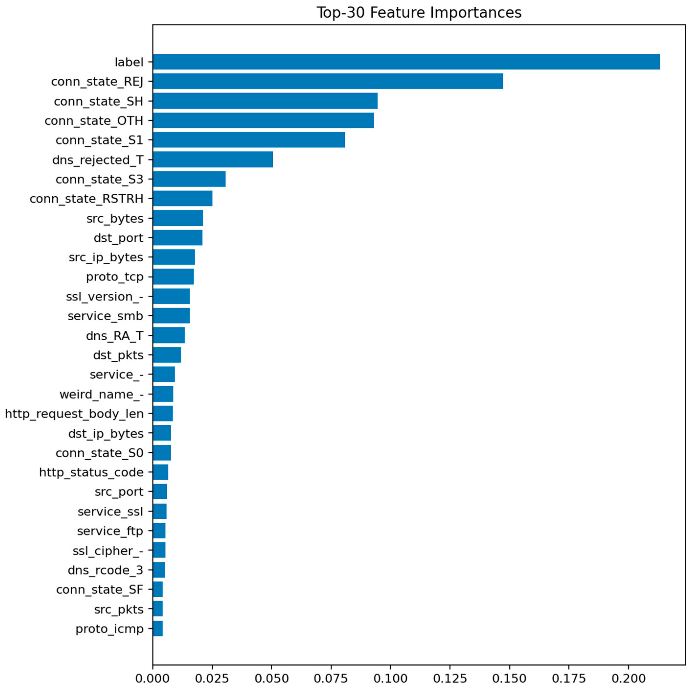 Sensors 25 07519 g026