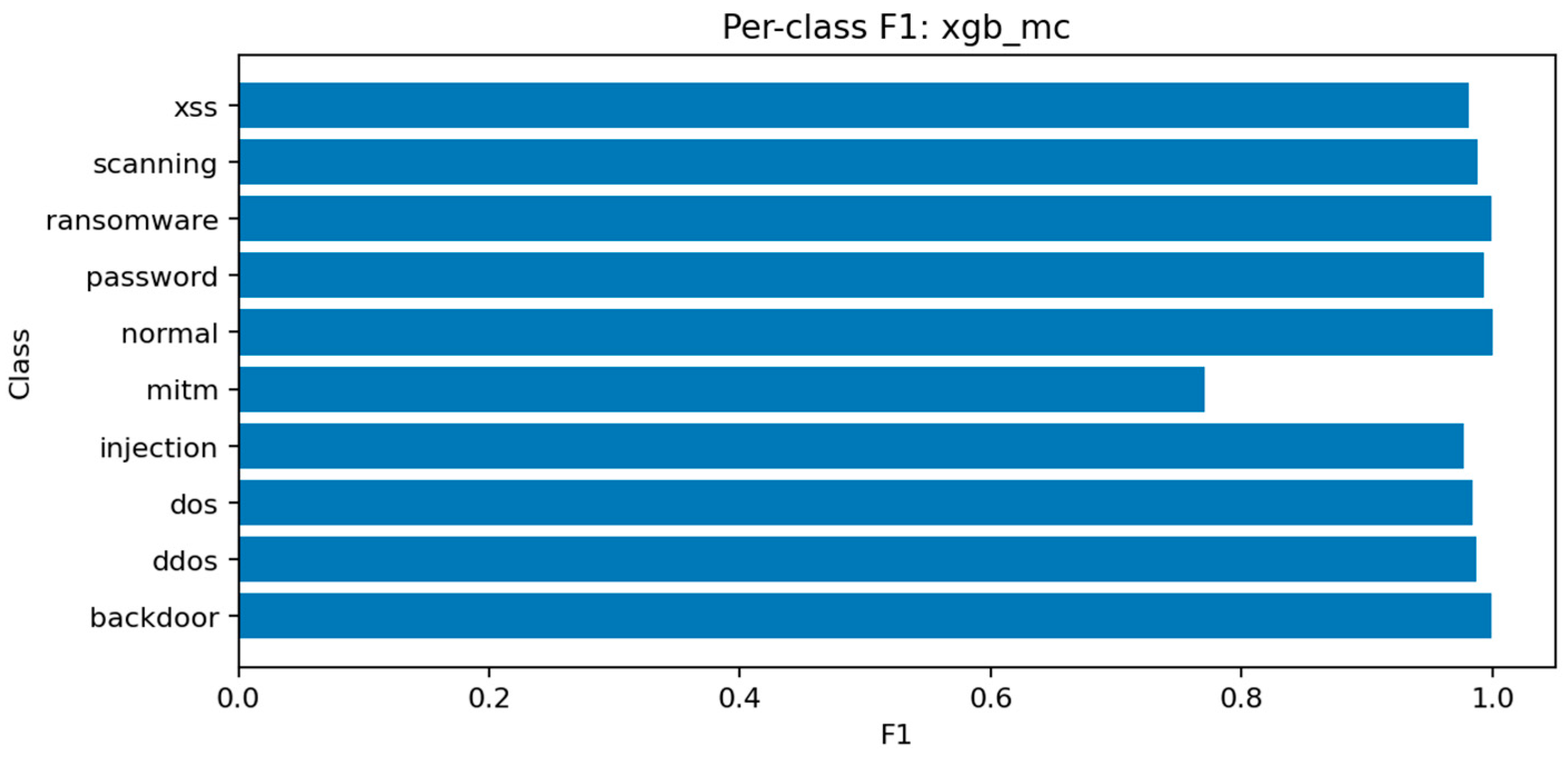 Sensors 25 07519 g027