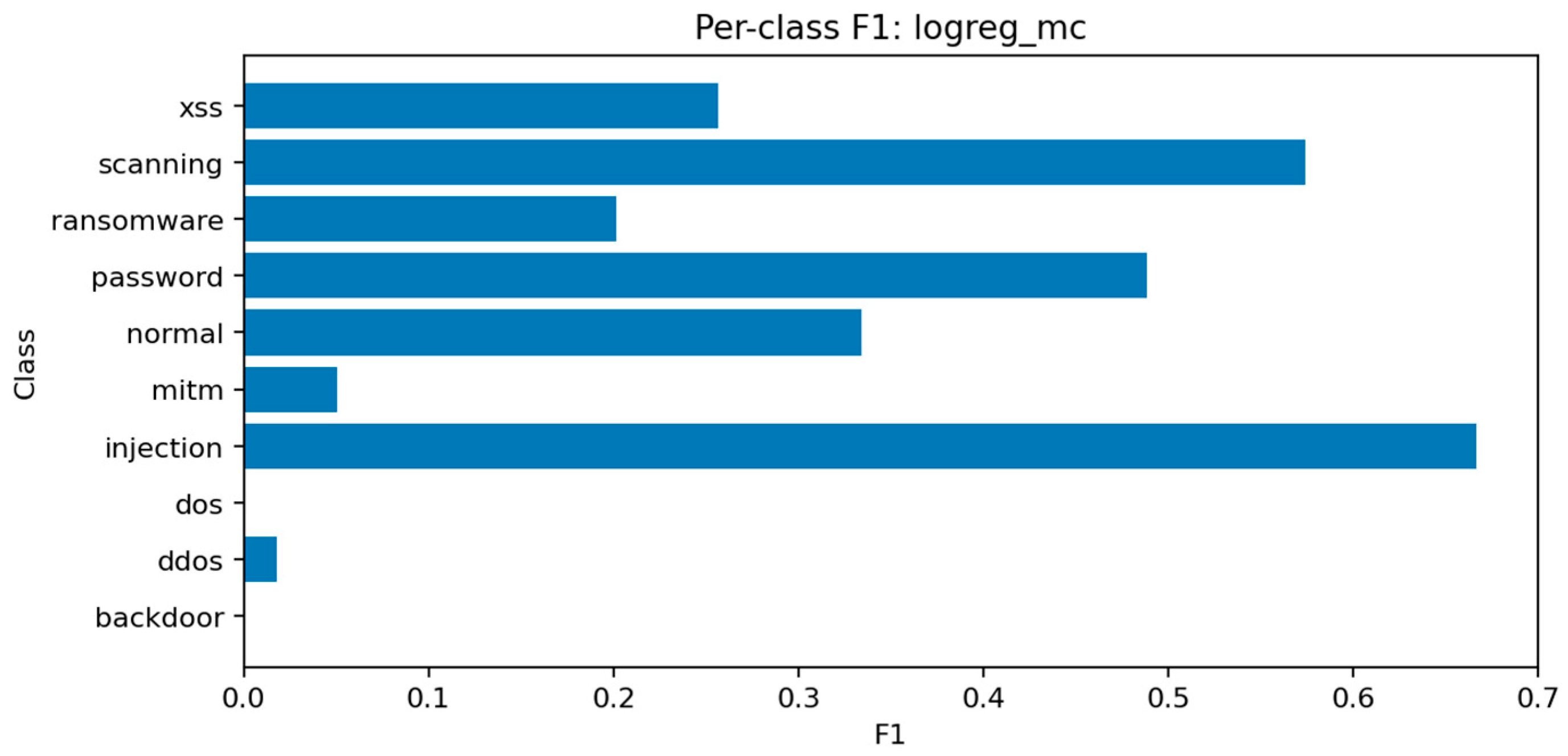 Sensors 25 07519 g029