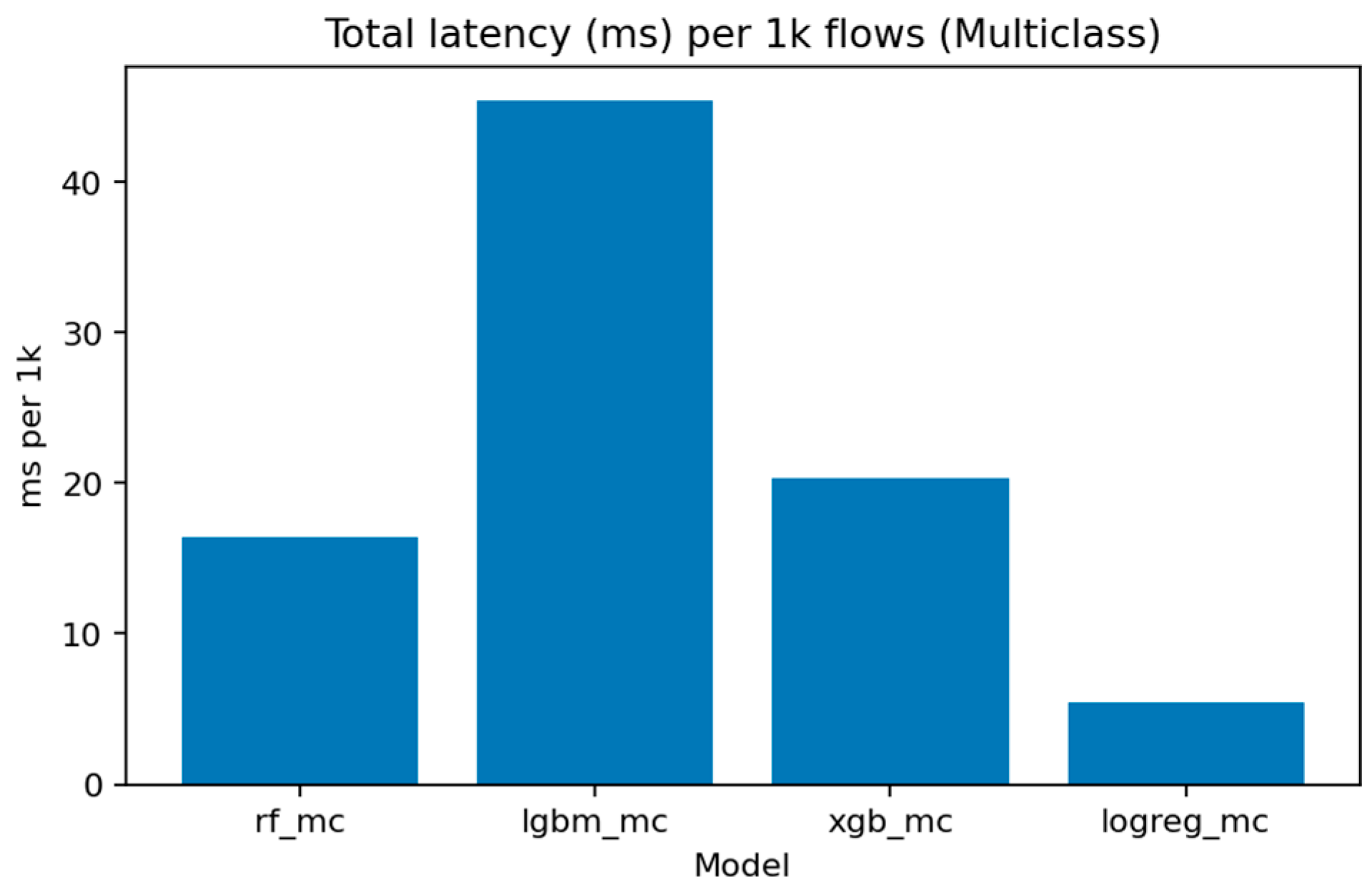 Sensors 25 07519 g031
