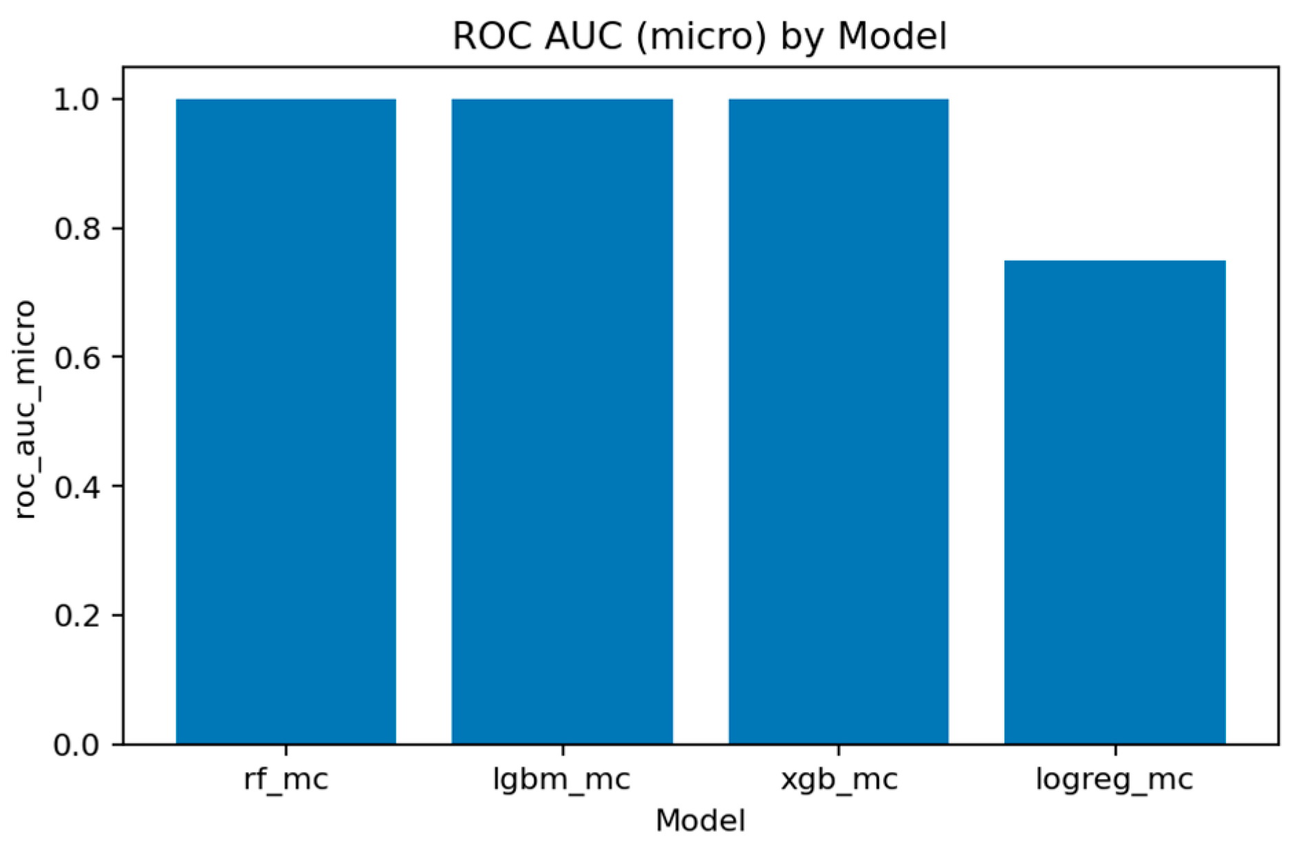 Sensors 25 07519 g035