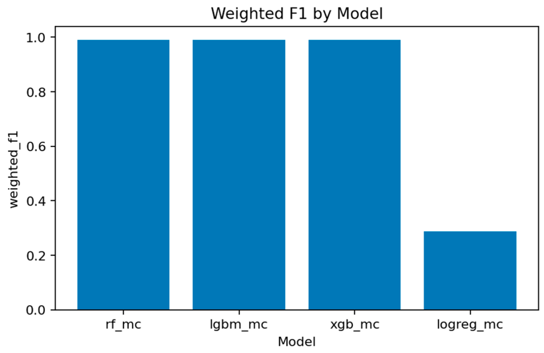 Sensors 25 07519 g036