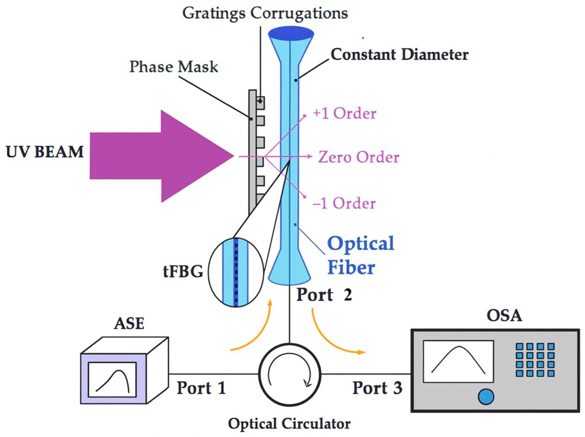 Sensors 25 07520 g003 Sensors 25 07520 g003
