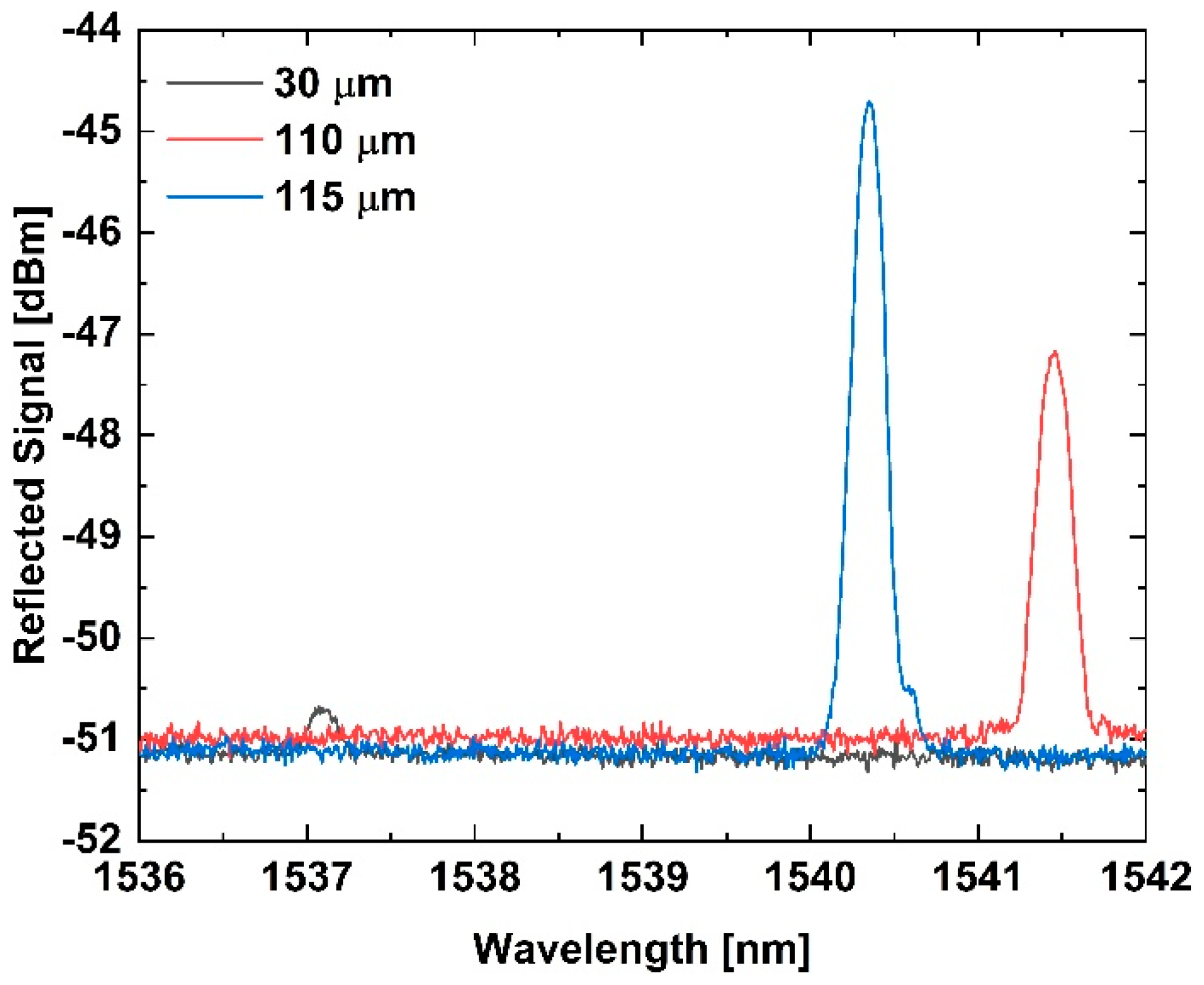 Sensors 25 07520 g004 Sensors 25 07520 g004