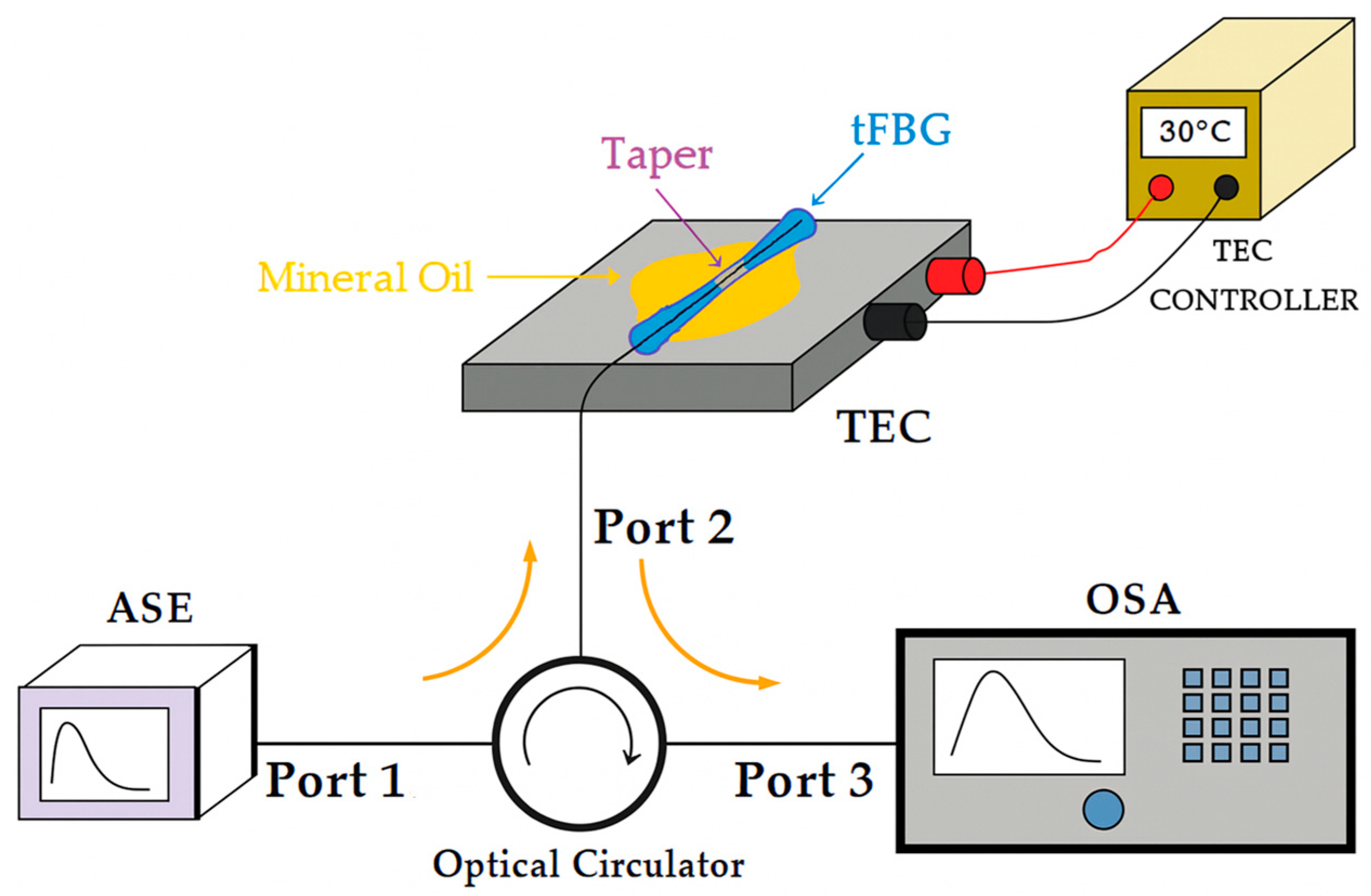 Sensors 25 07520 g005 Sensors 25 07520 g005