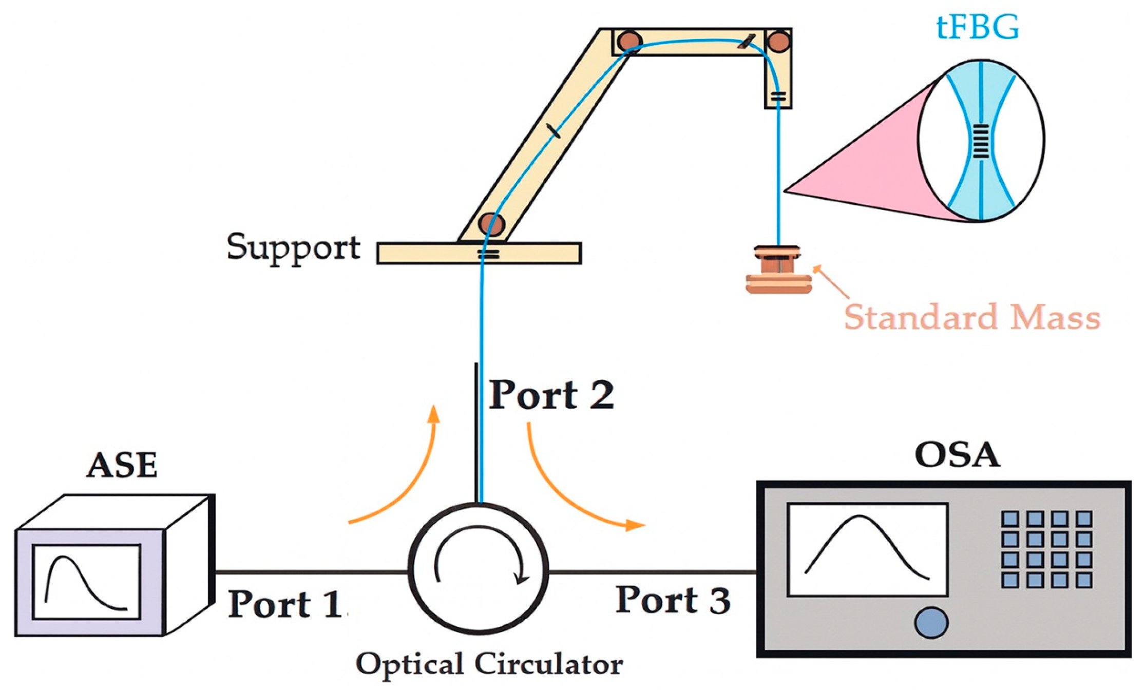 Sensors 25 07520 g006 Sensors 25 07520 g006