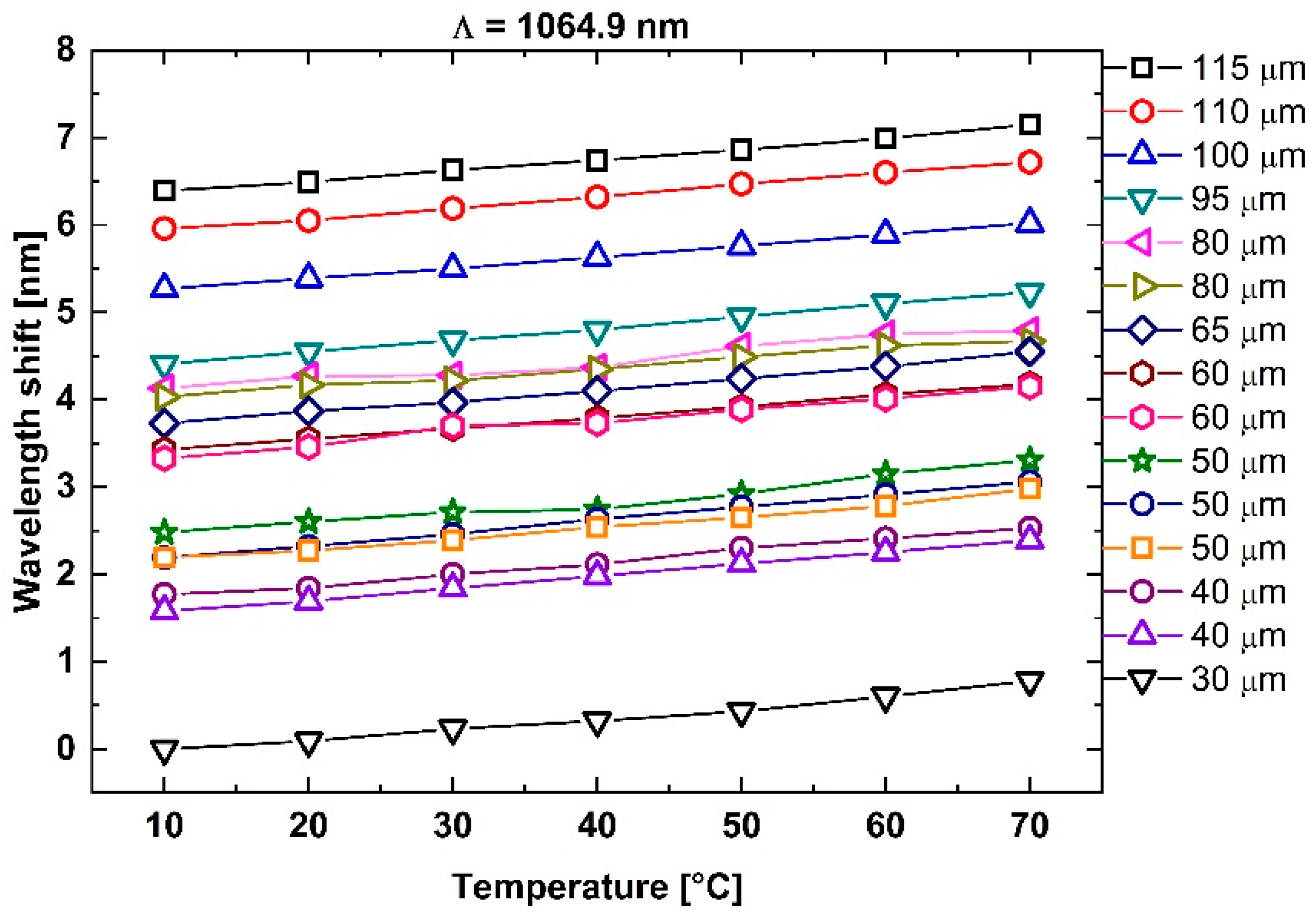 Sensors 25 07520 g007 Sensors 25 07520 g007