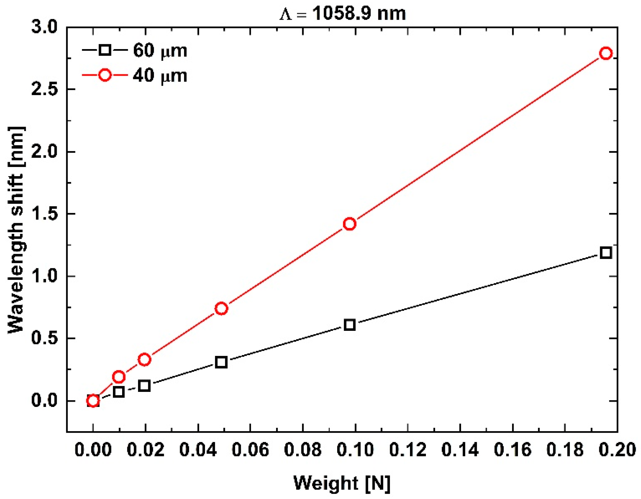 Sensors 25 07520 g009 Sensors 25 07520 g009
