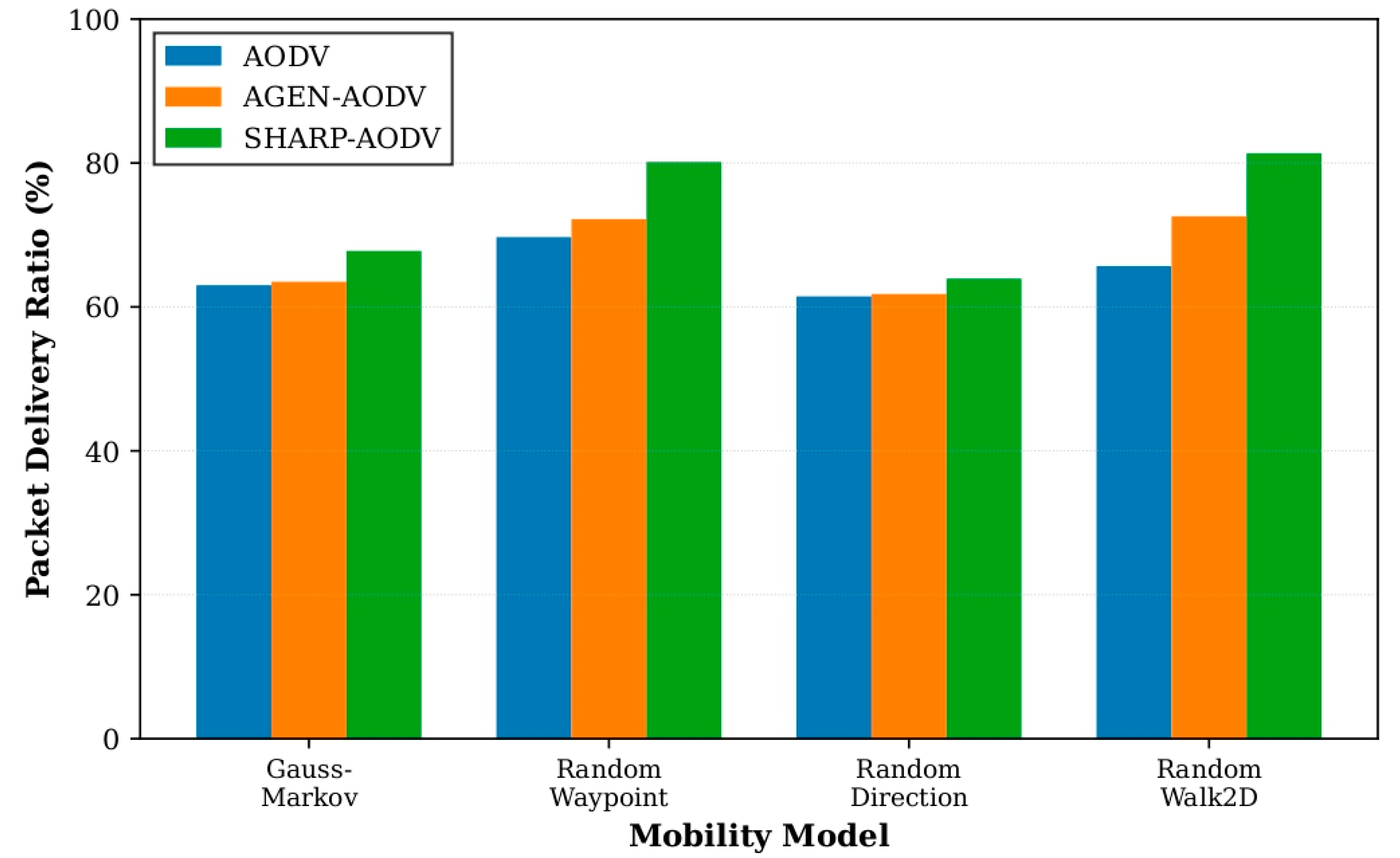 Sensors 25 07522 g008 Sensors 25 07522 g008