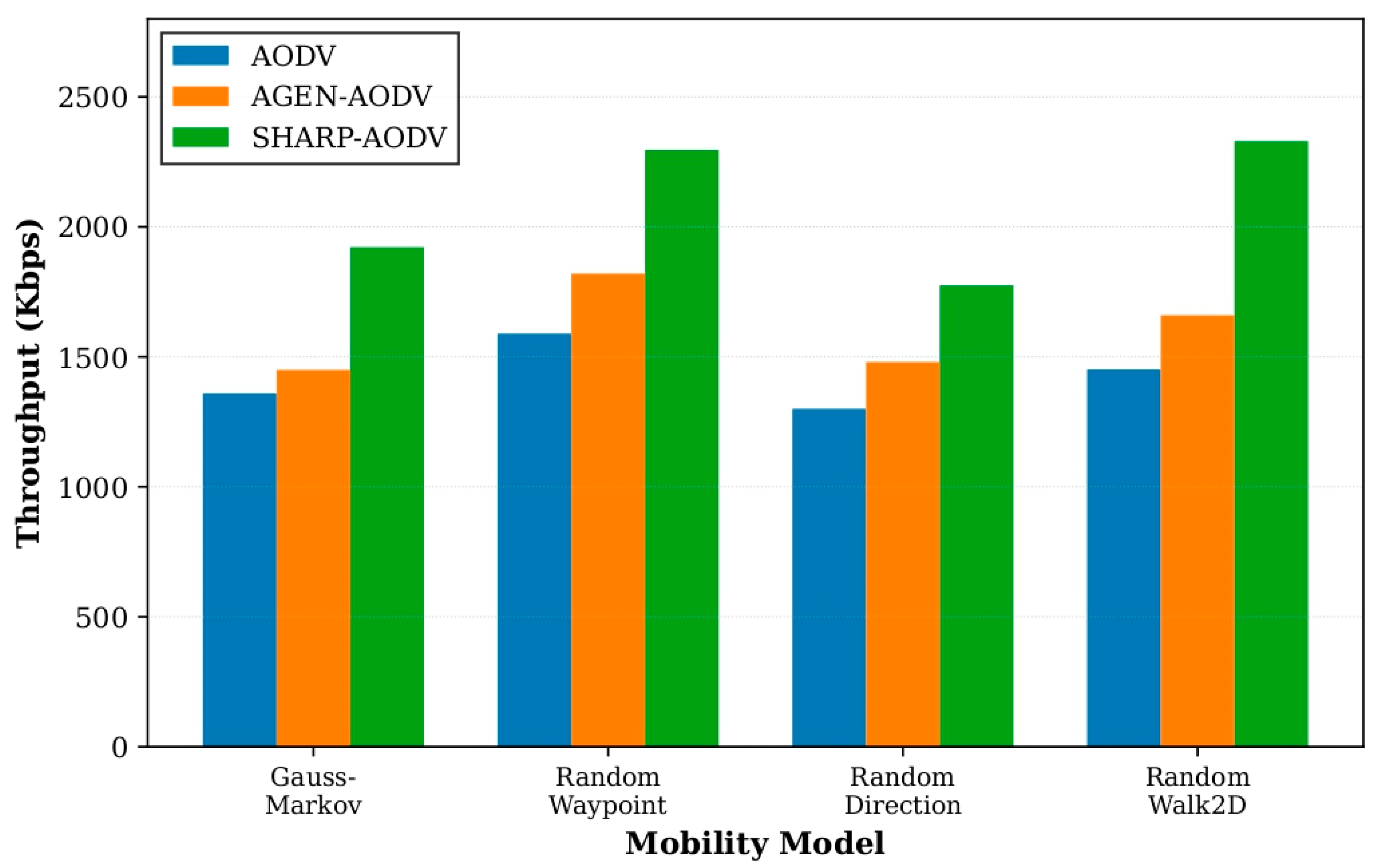 Sensors 25 07522 g009 Sensors 25 07522 g009