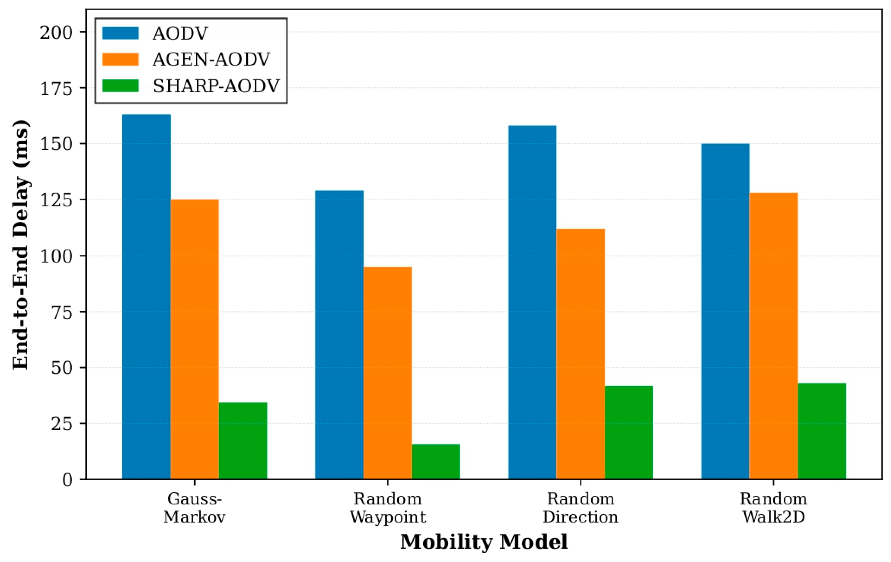 Sensors 25 07522 g010 Sensors 25 07522 g010