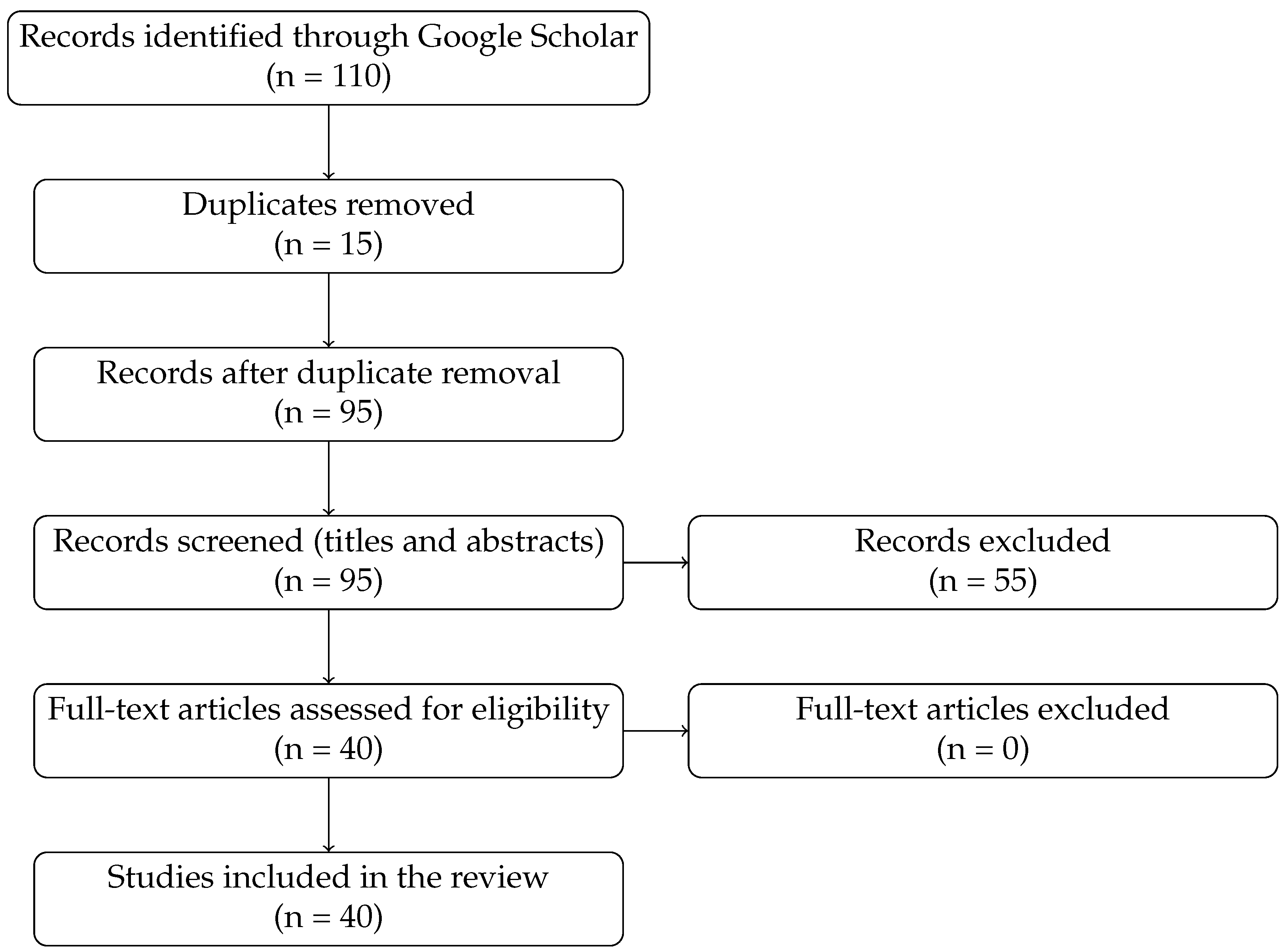 Sensors 25 07525 g001 Sensors 25 07525 g001
