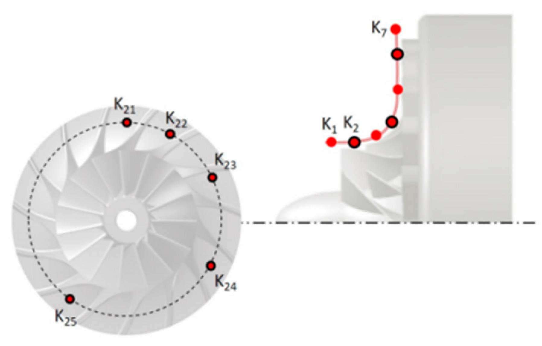 Sensors 25 07526 g006