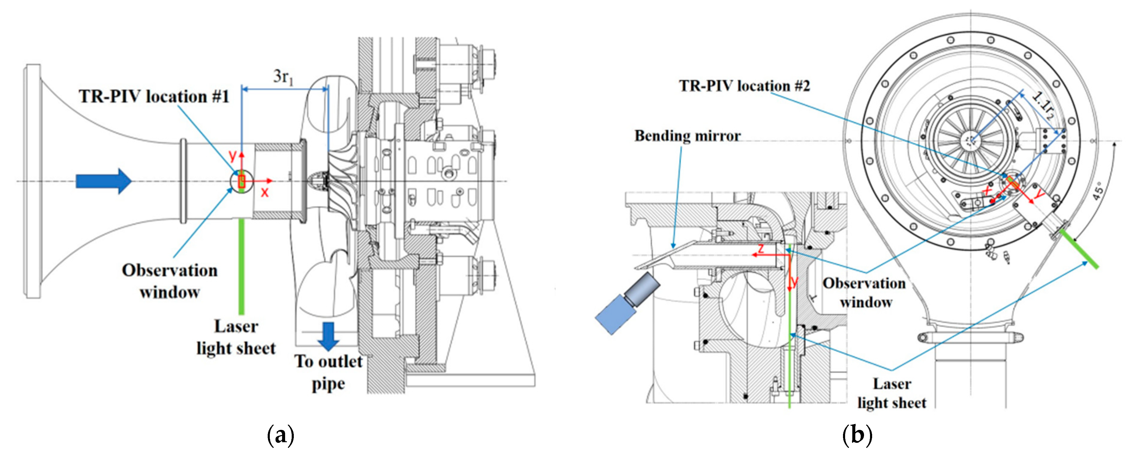 Sensors 25 07526 g007