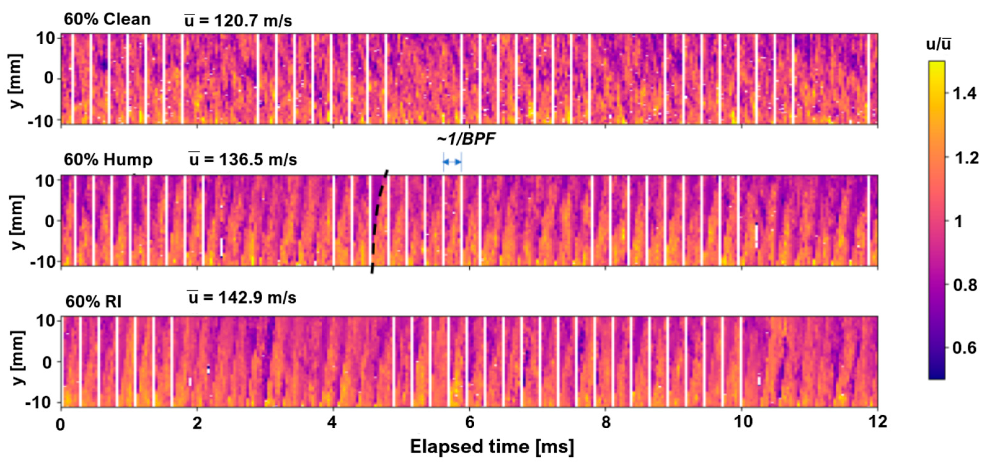 Sensors 25 07526 g008