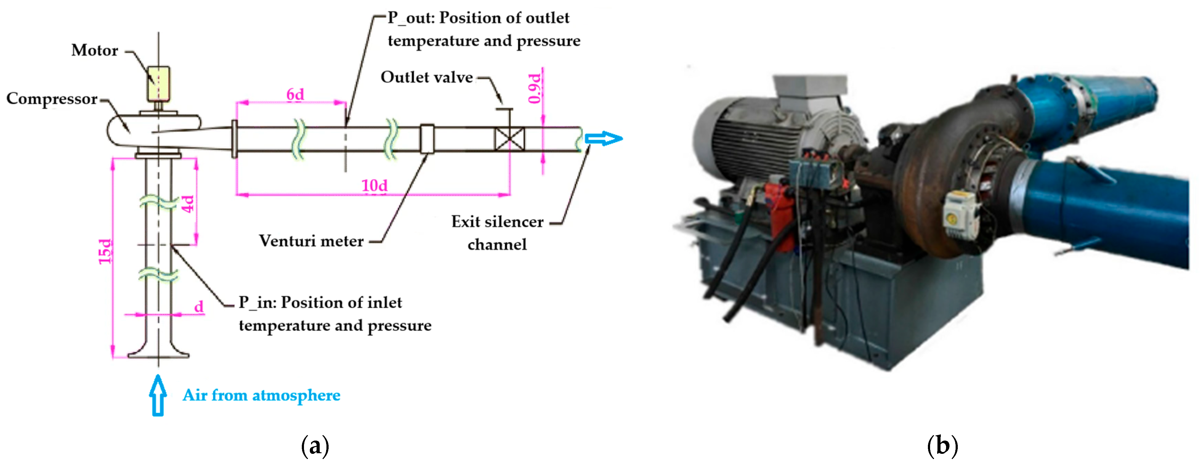 Sensors 25 07526 g009