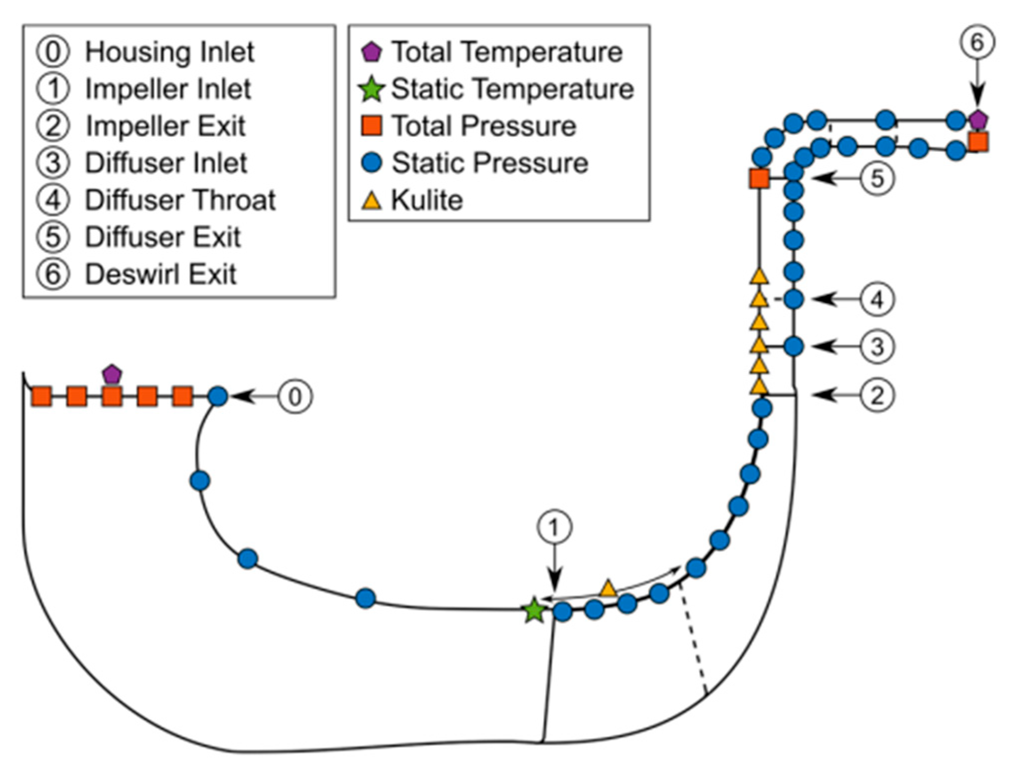 Sensors 25 07526 g014
