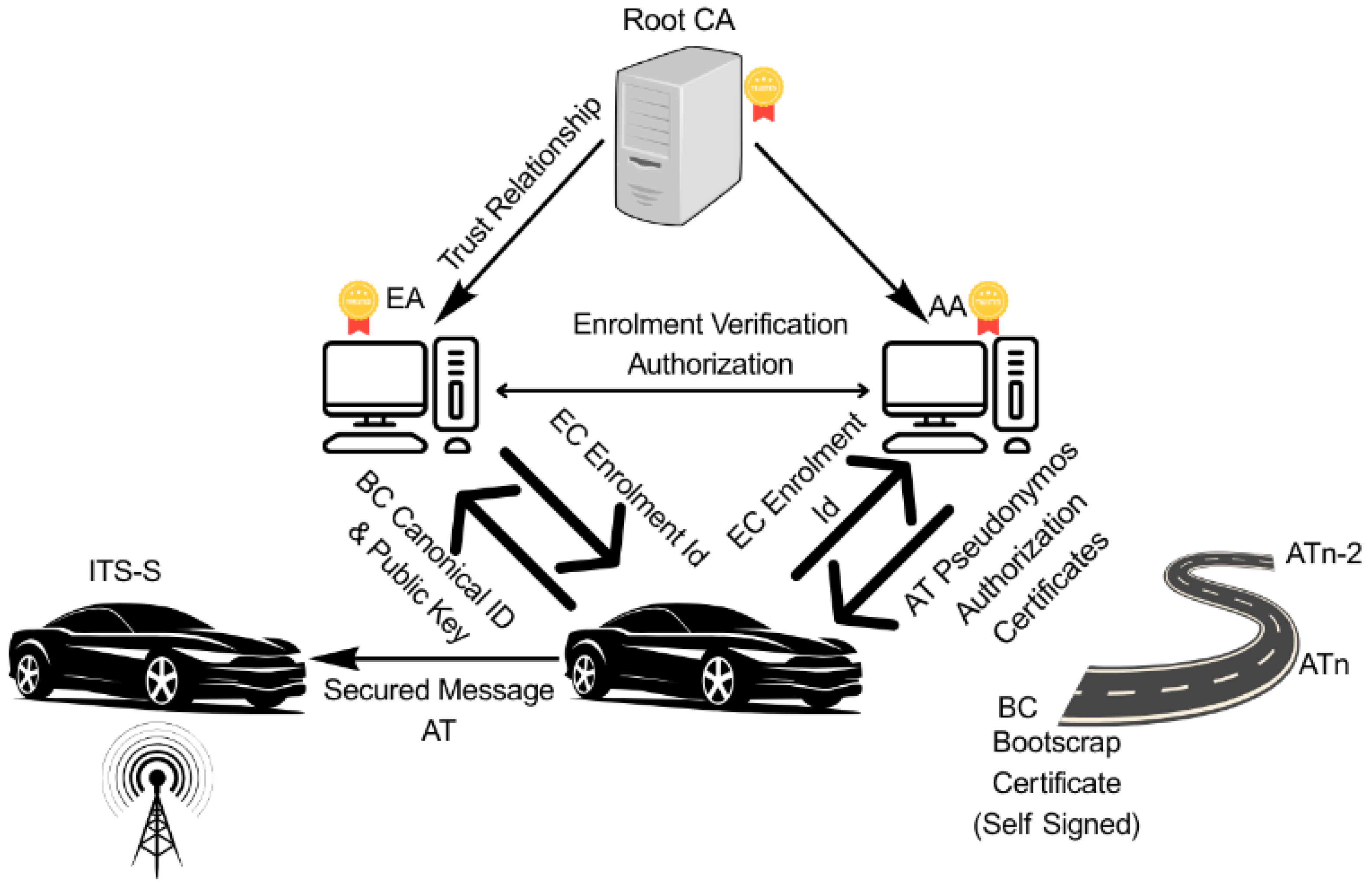 Sensors 25 07528 g001