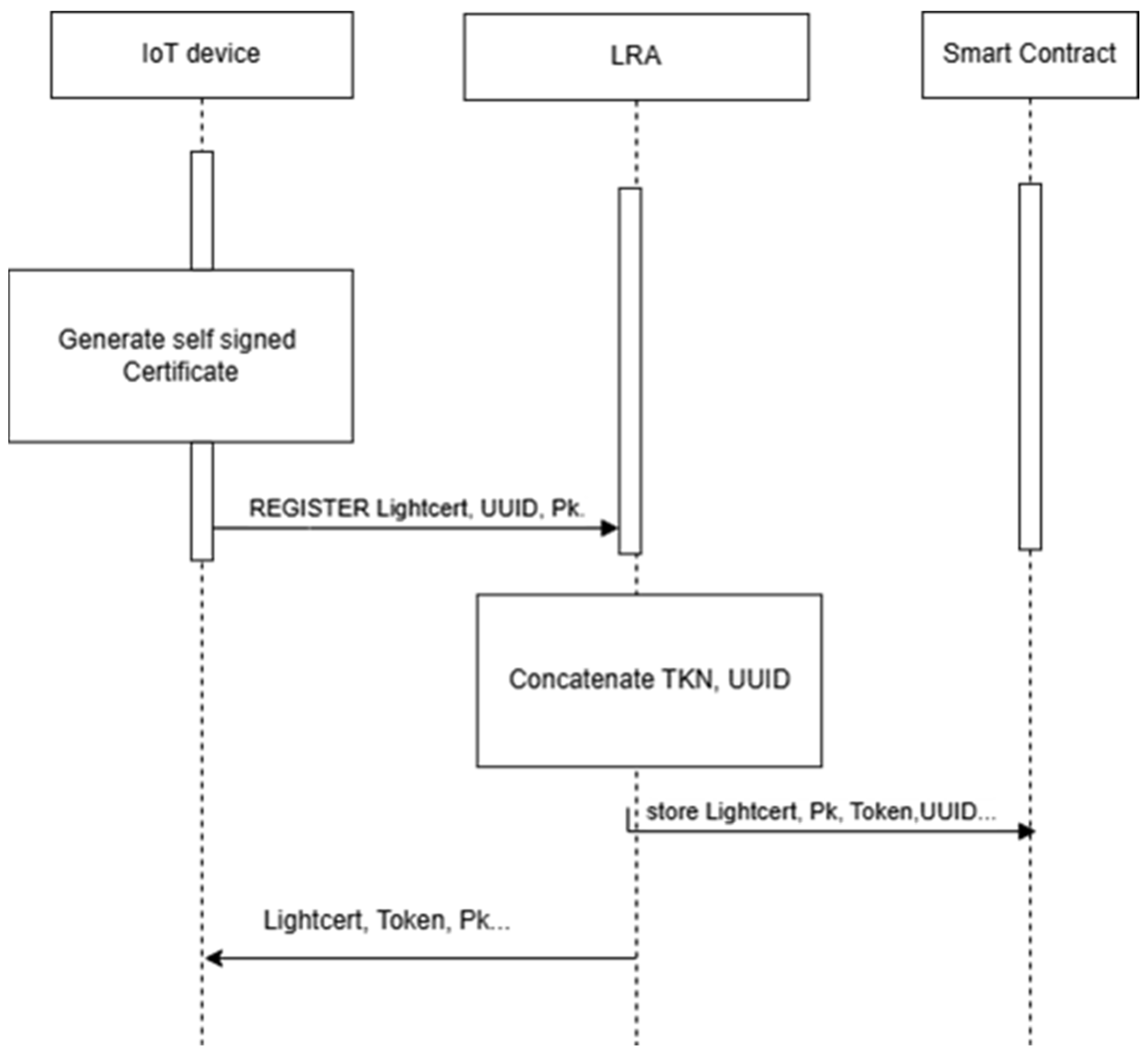 Sensors 25 07528 g002