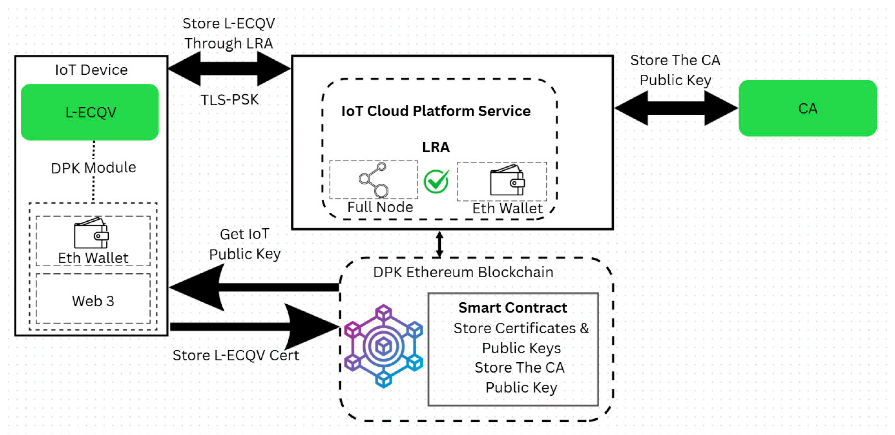 Sensors 25 07528 g003