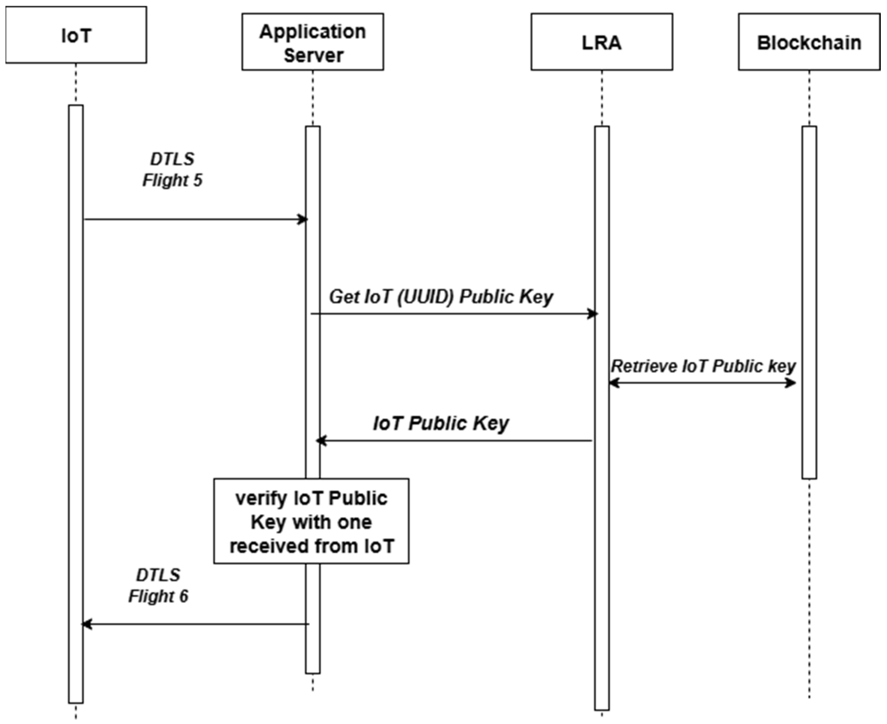 Sensors 25 07528 g004