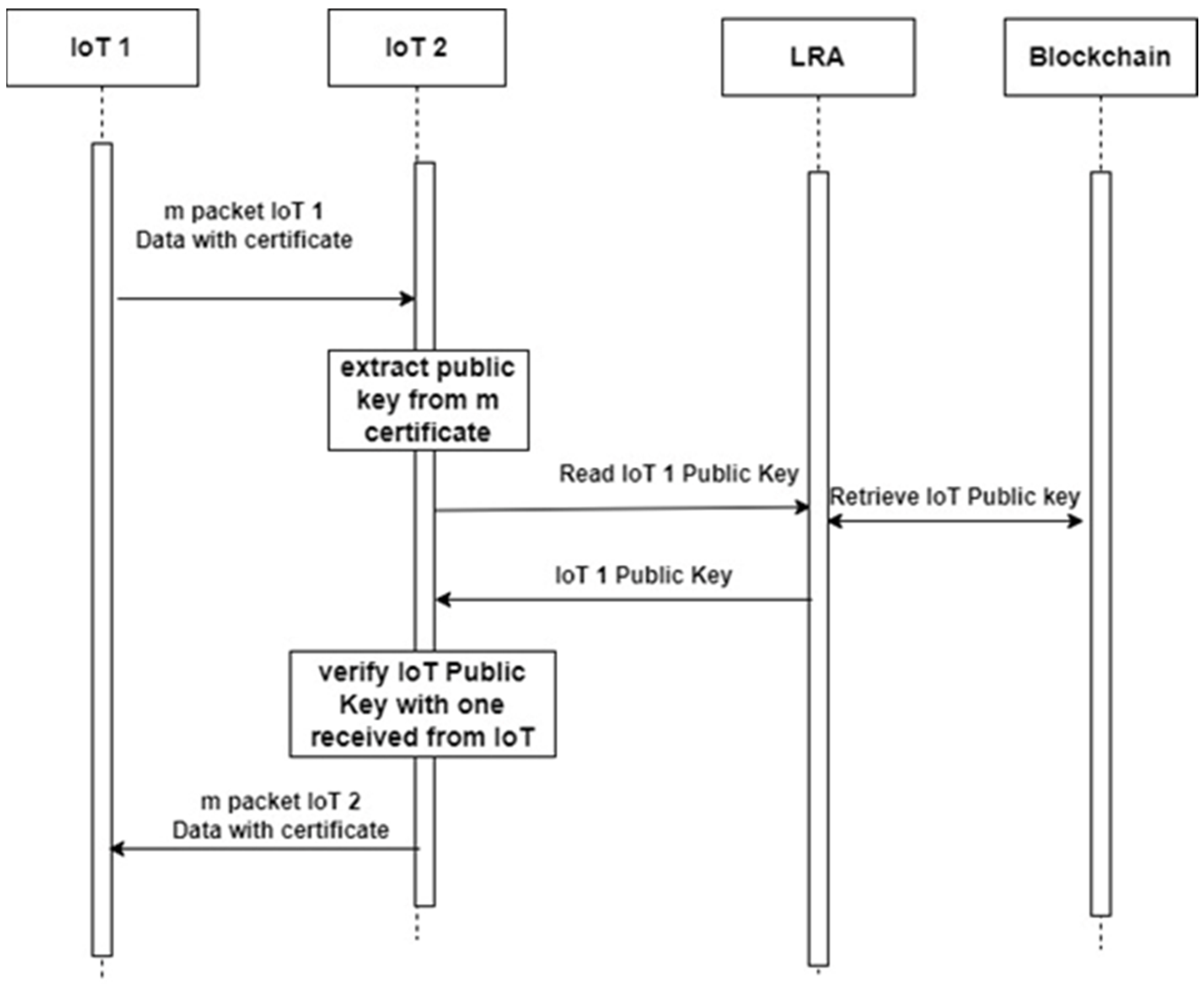 Sensors 25 07528 g005
