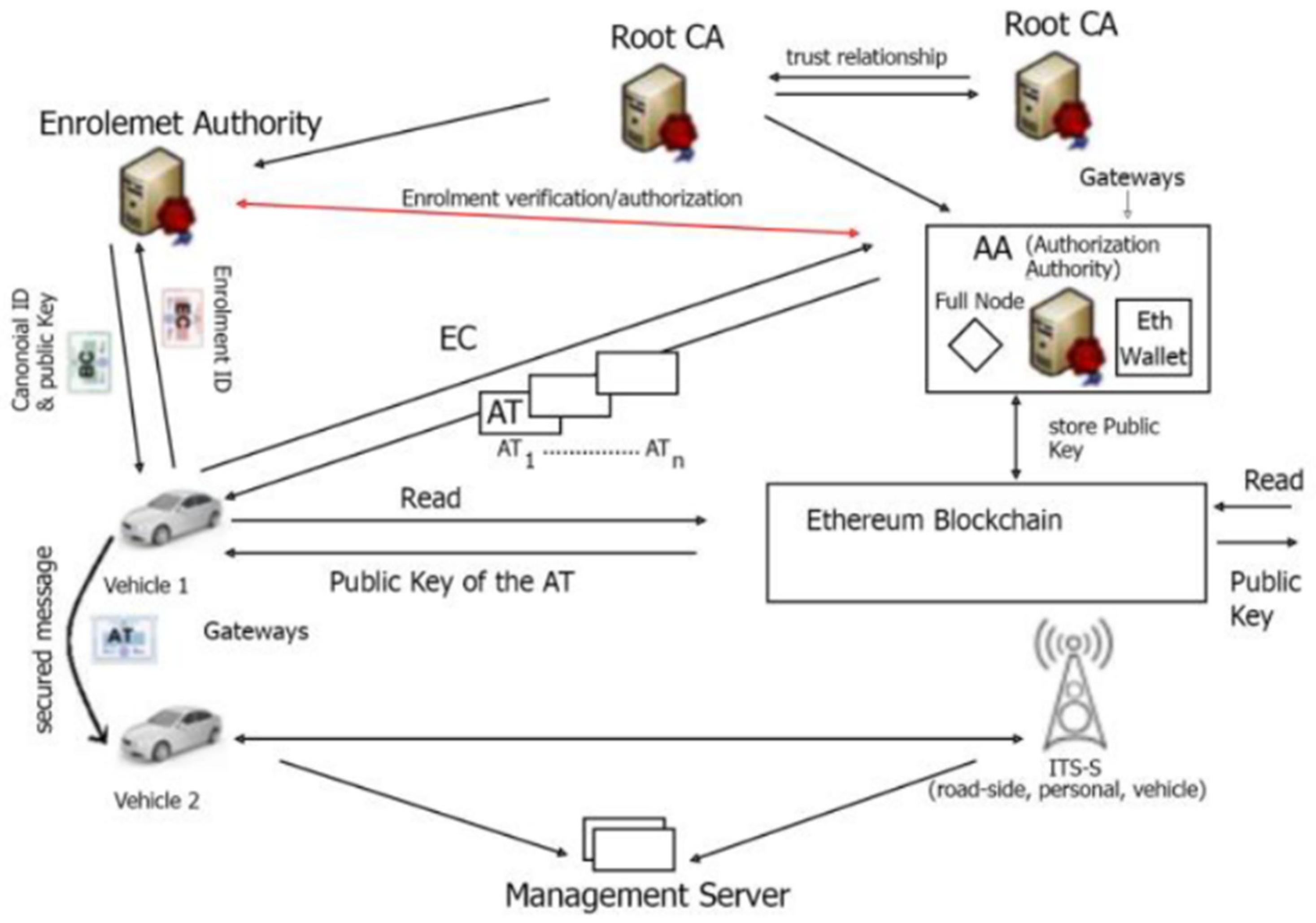 Sensors 25 07528 g006