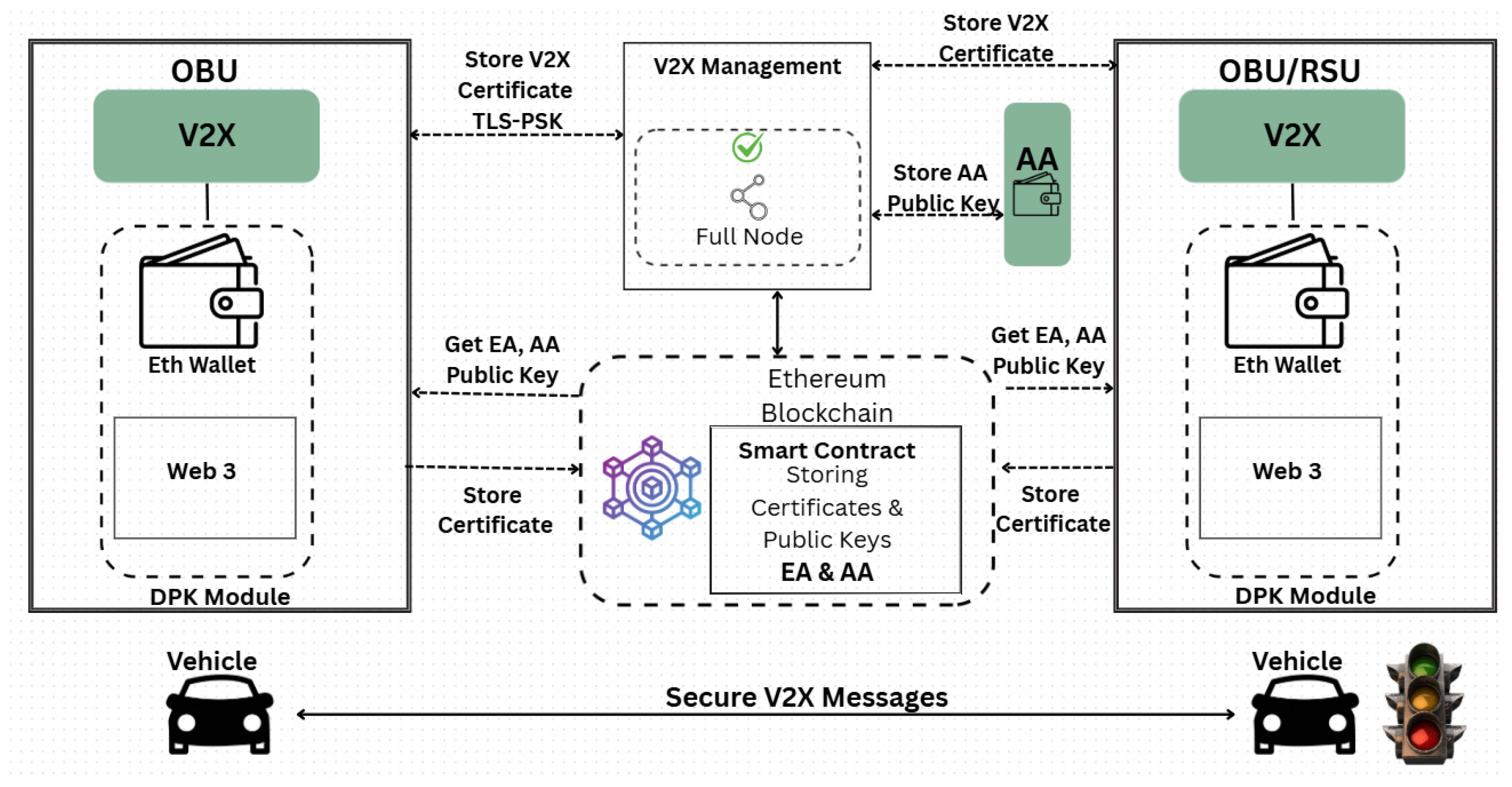 Sensors 25 07528 g008