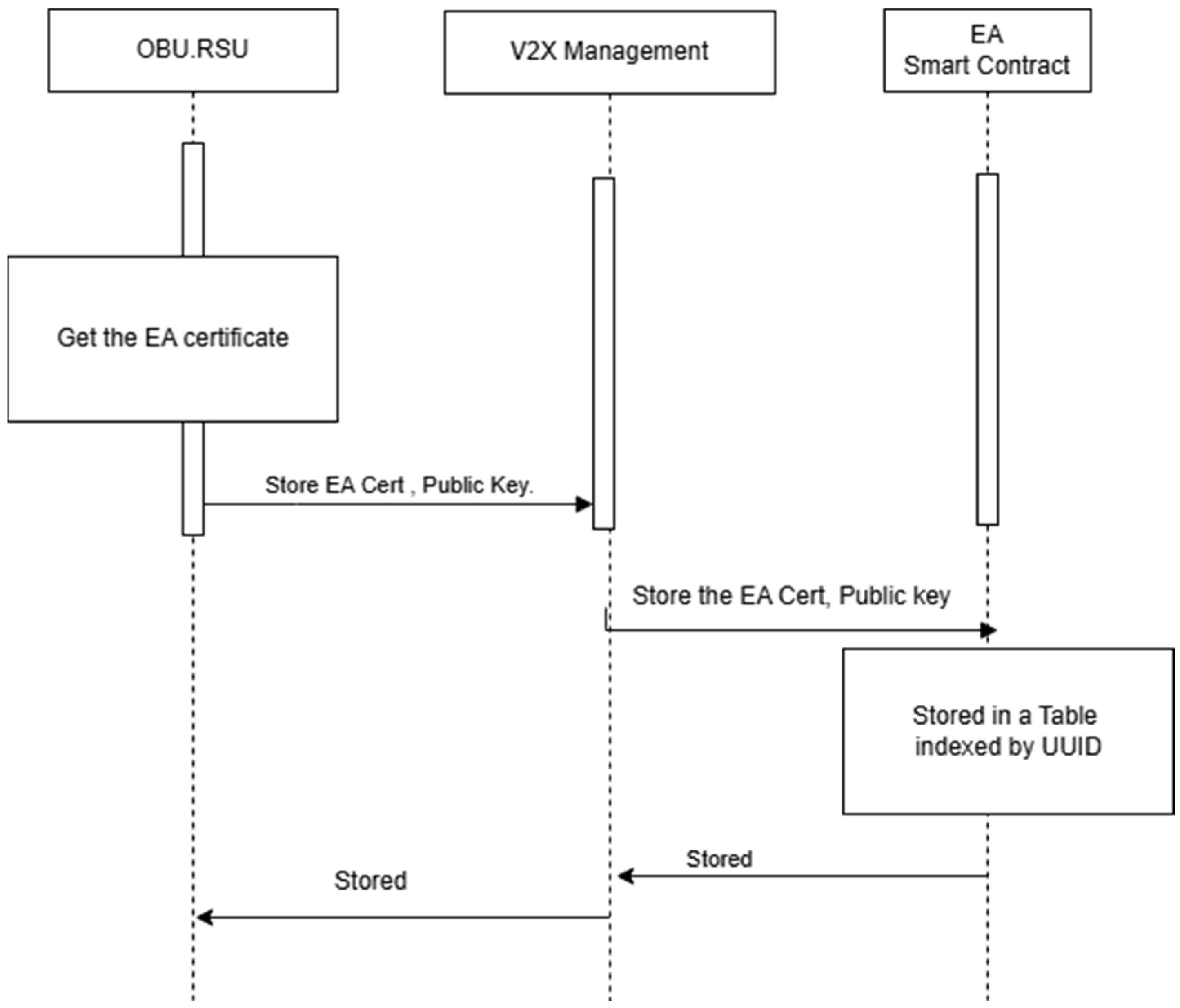 Sensors 25 07528 g009