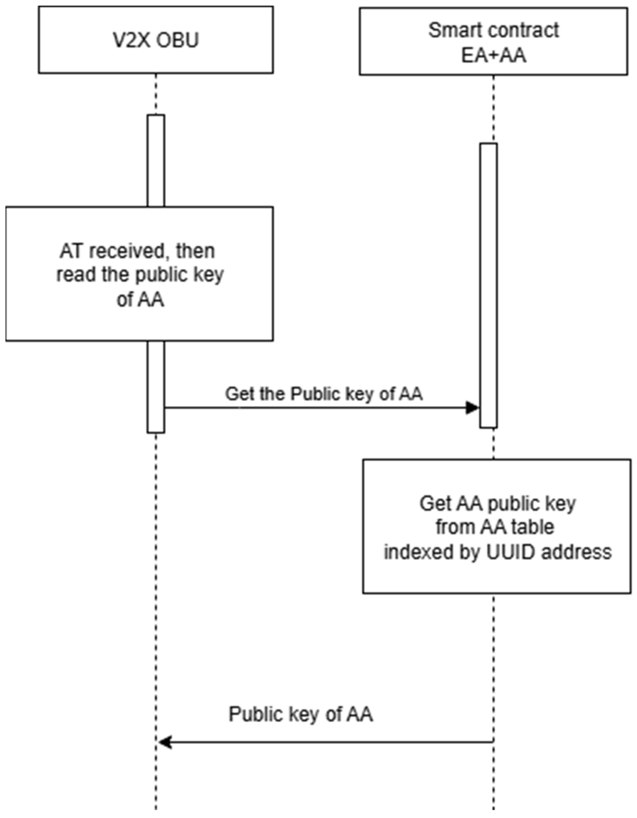 Sensors 25 07528 g010