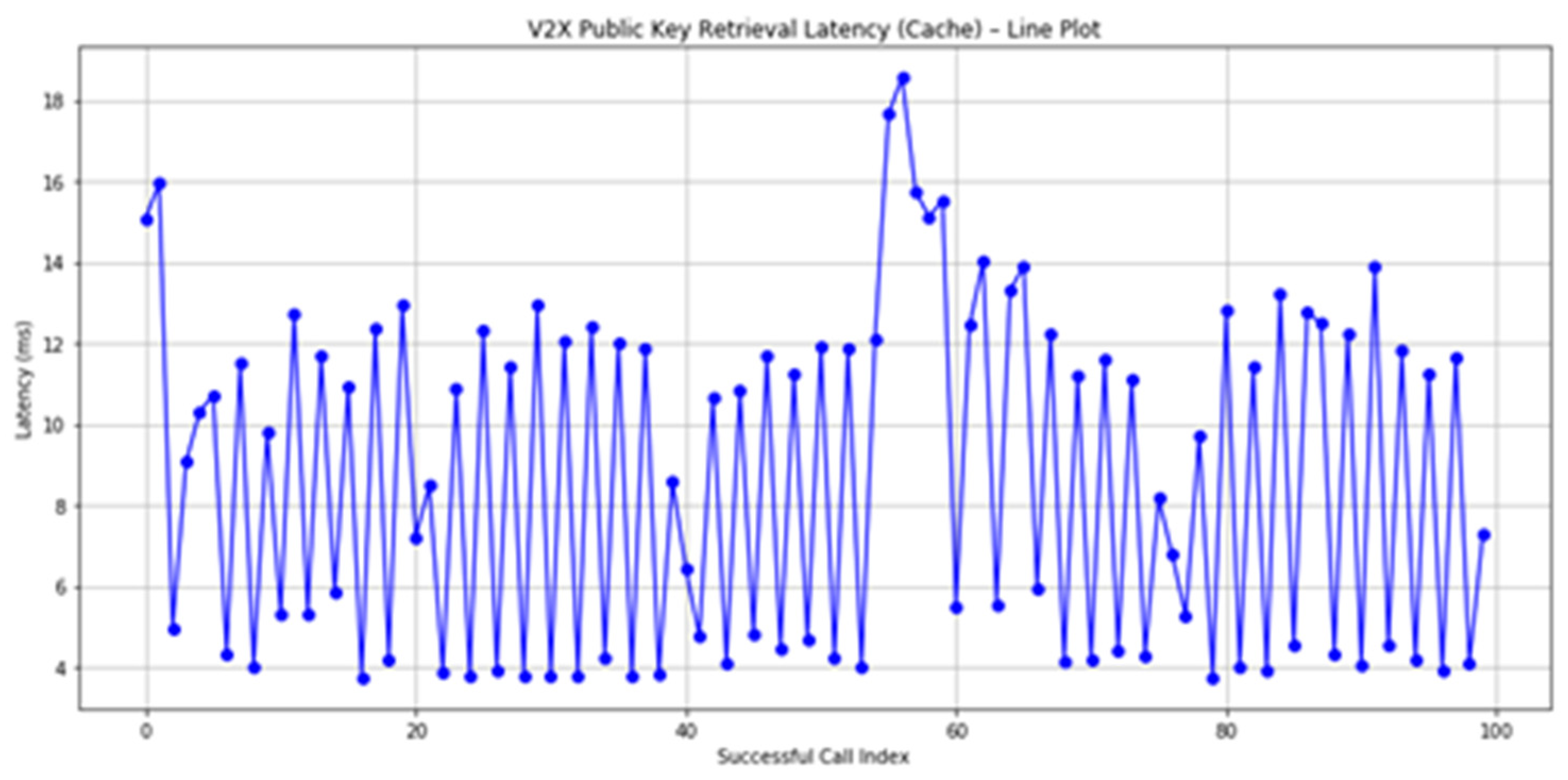 Sensors 25 07528 g012
