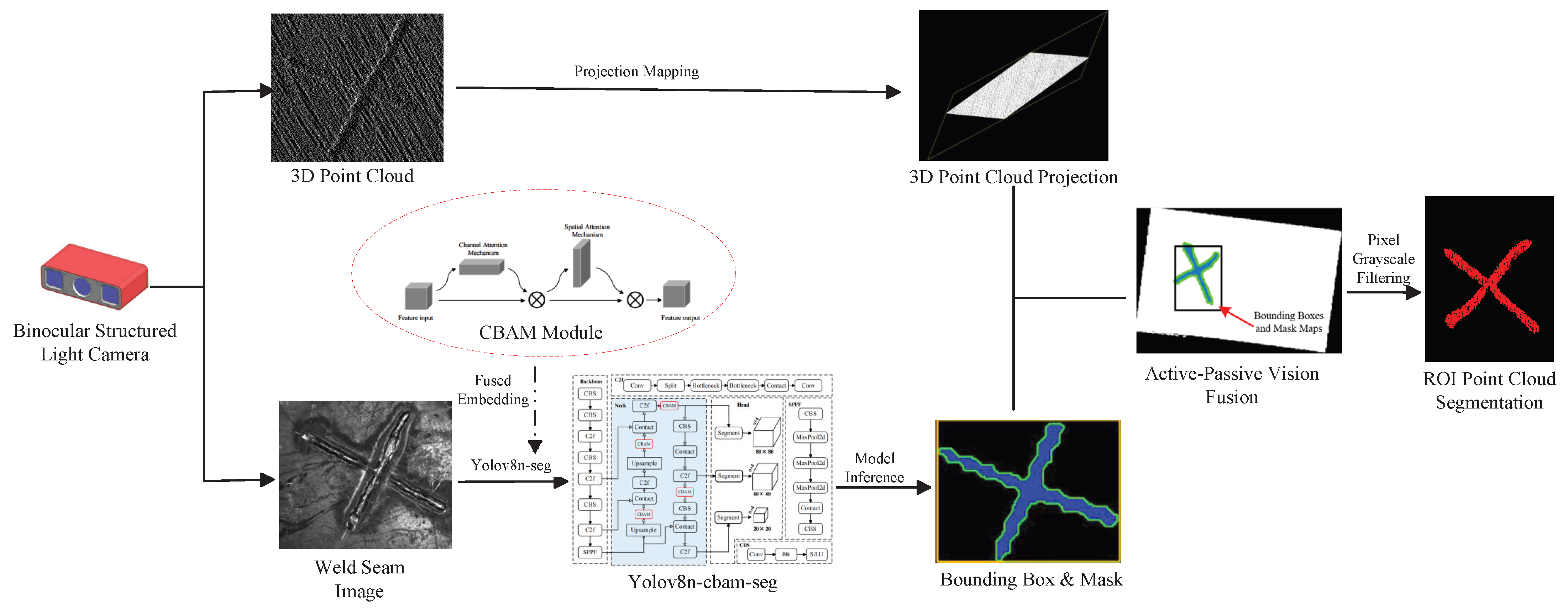 Sensors 25 07530 g001