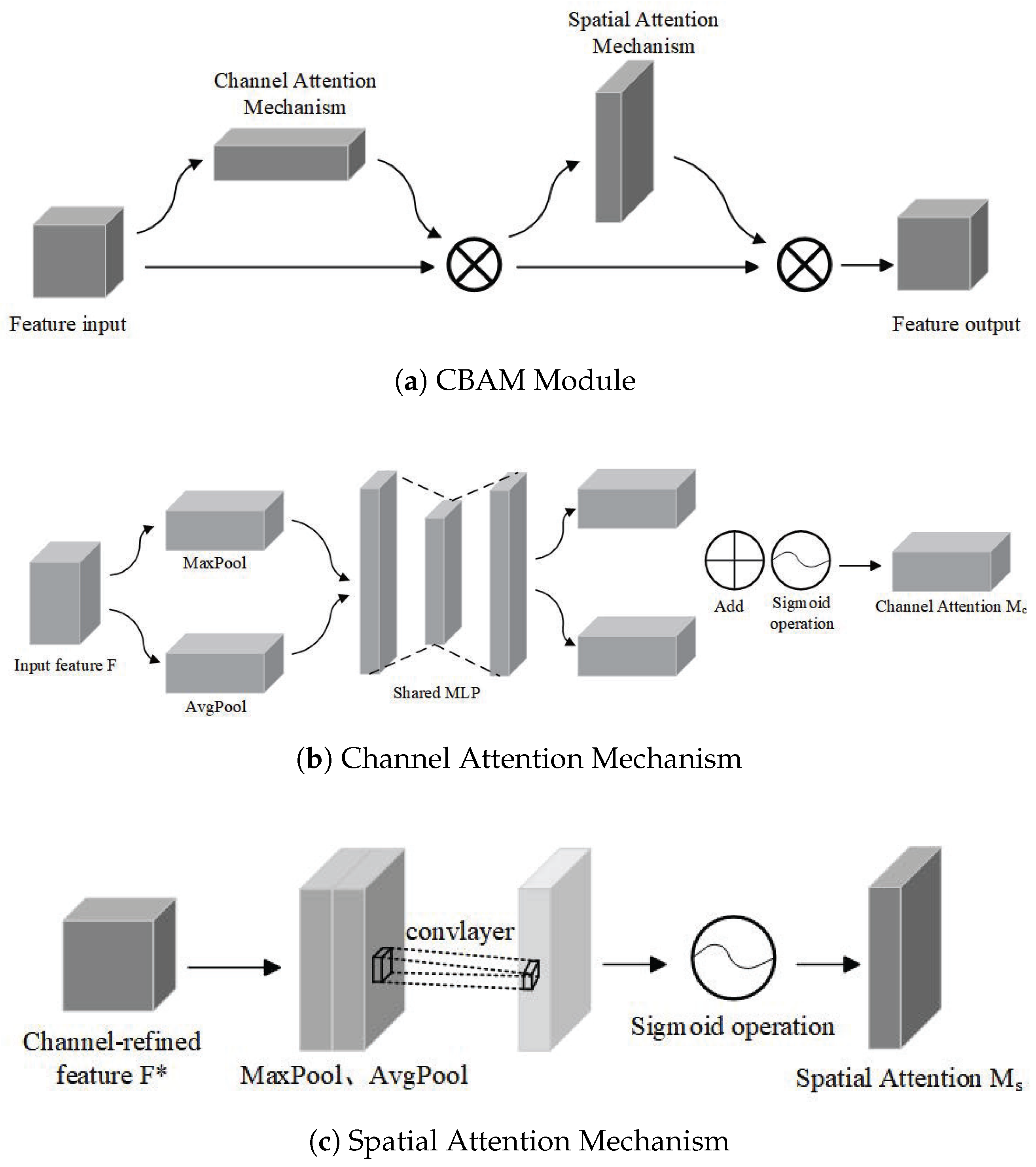 Sensors 25 07530 g003