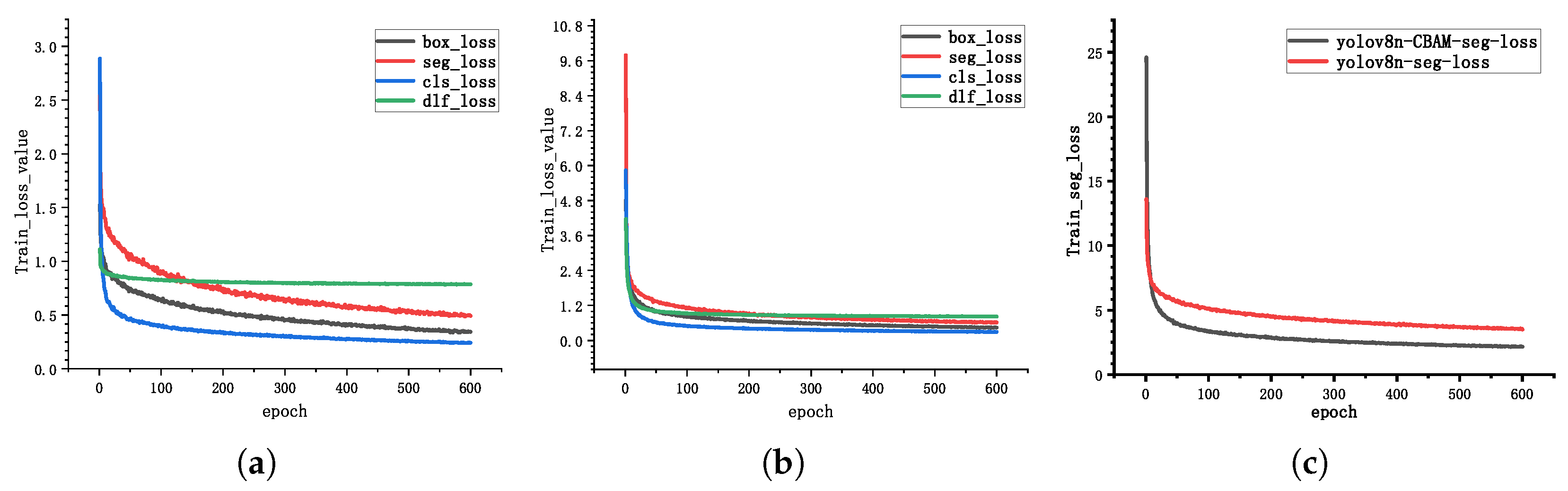 Sensors 25 07530 g007