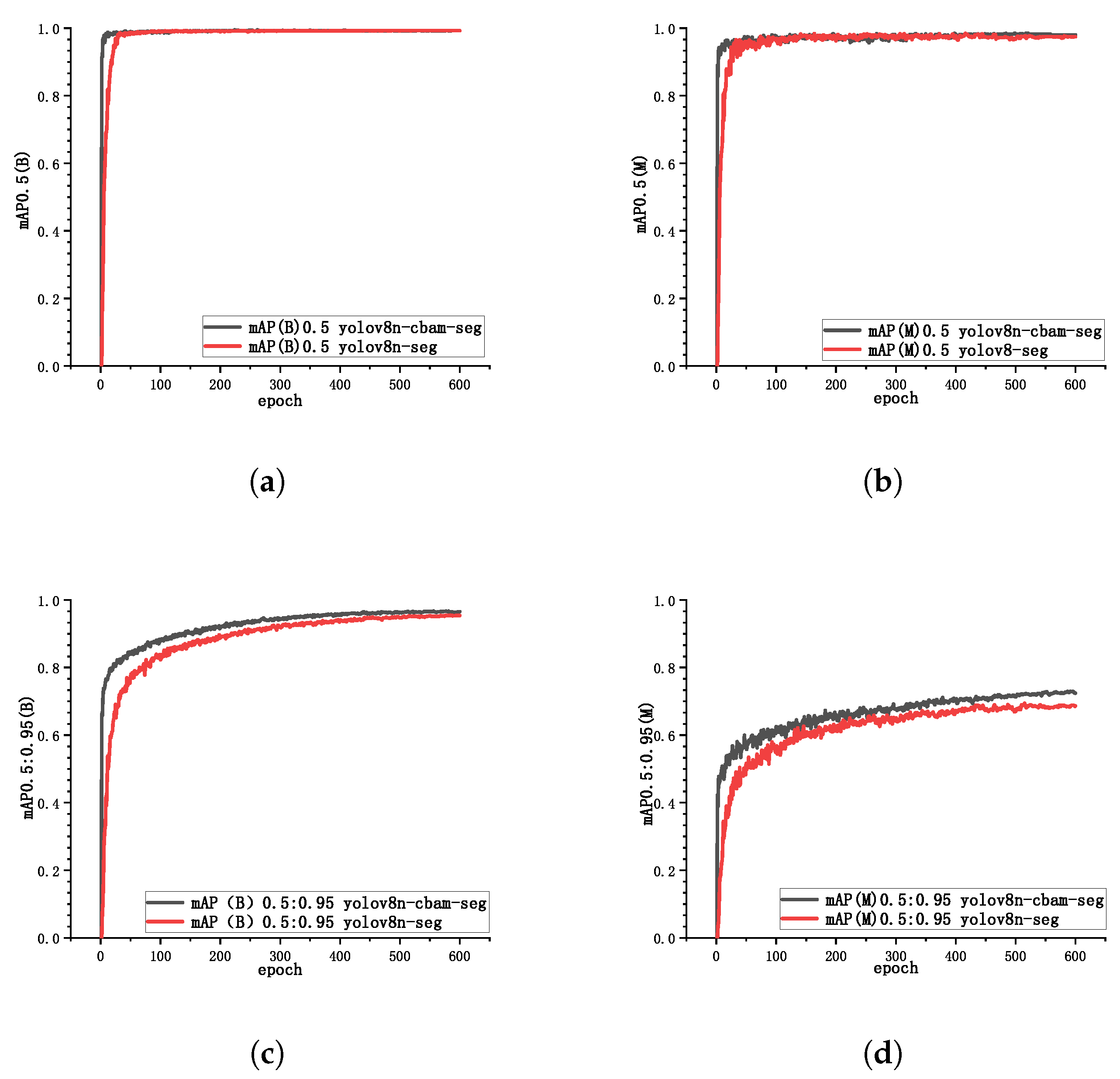 Sensors 25 07530 g008