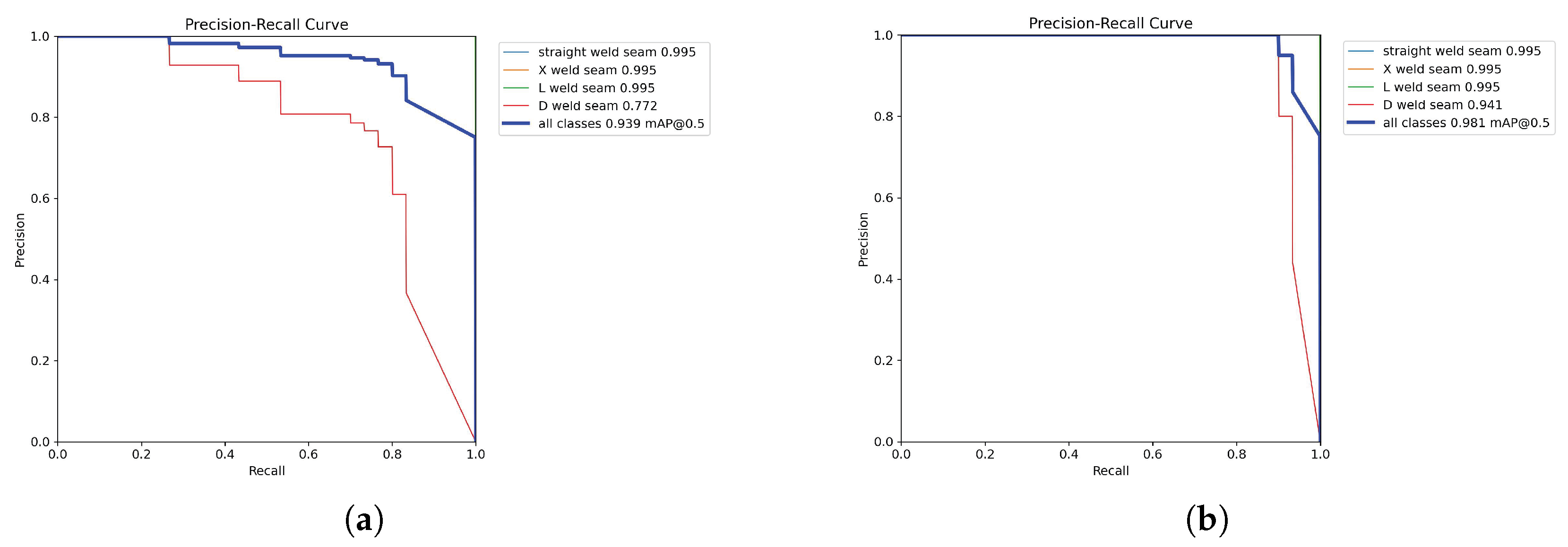 Sensors 25 07530 g009