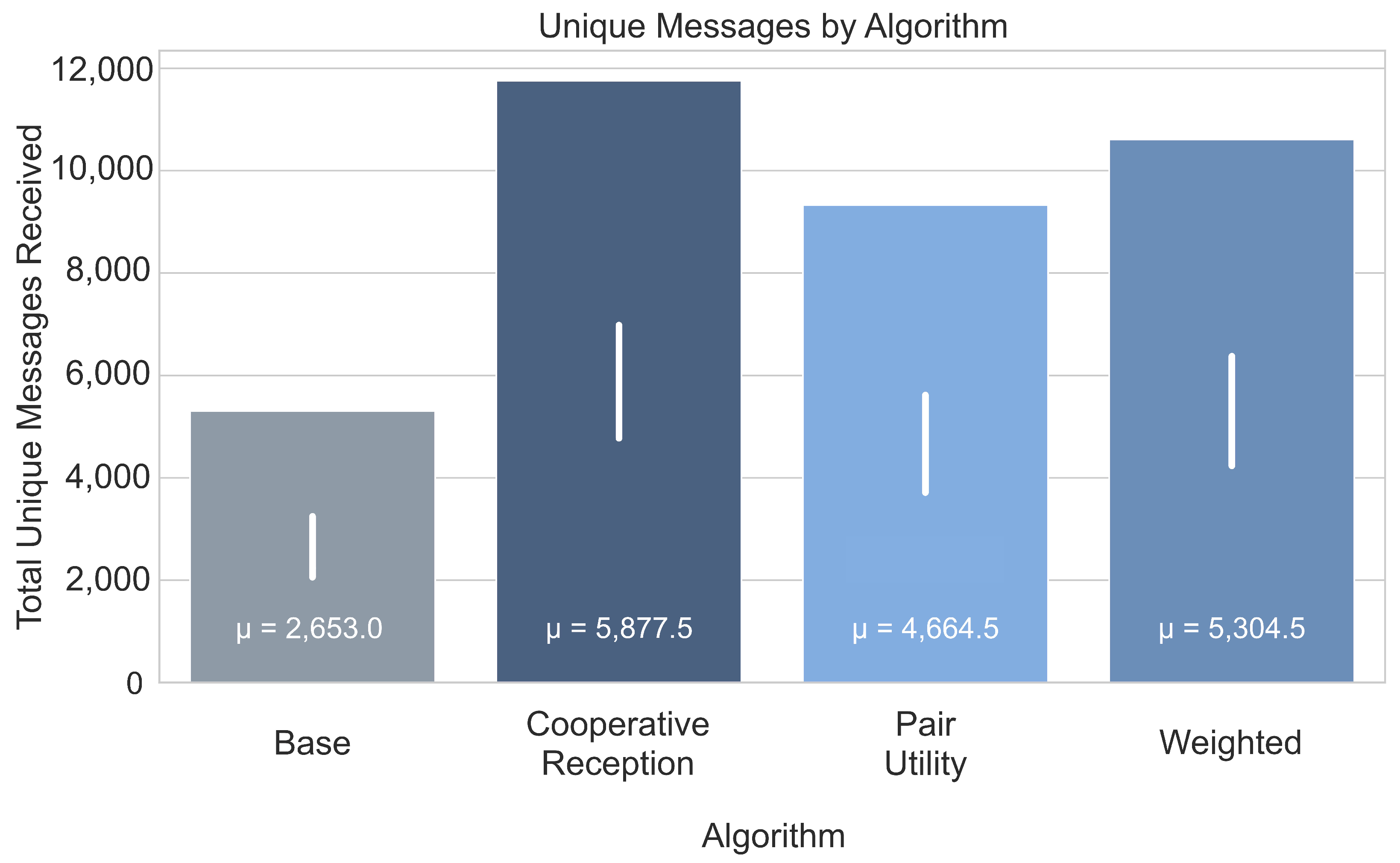Sensors 25 07538 g008