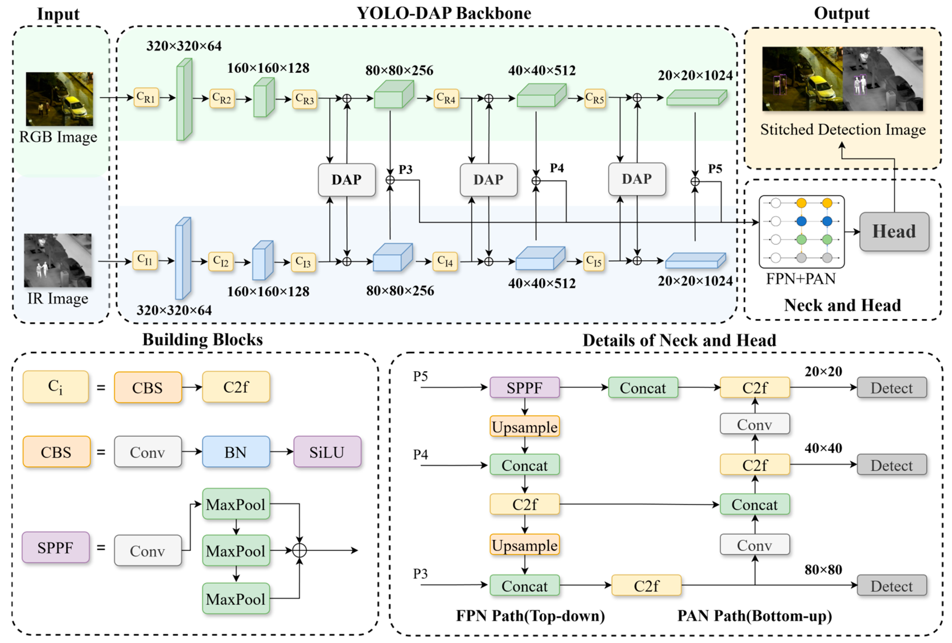 Sensors 25 07541 g001 Sensors 25 07541 g001