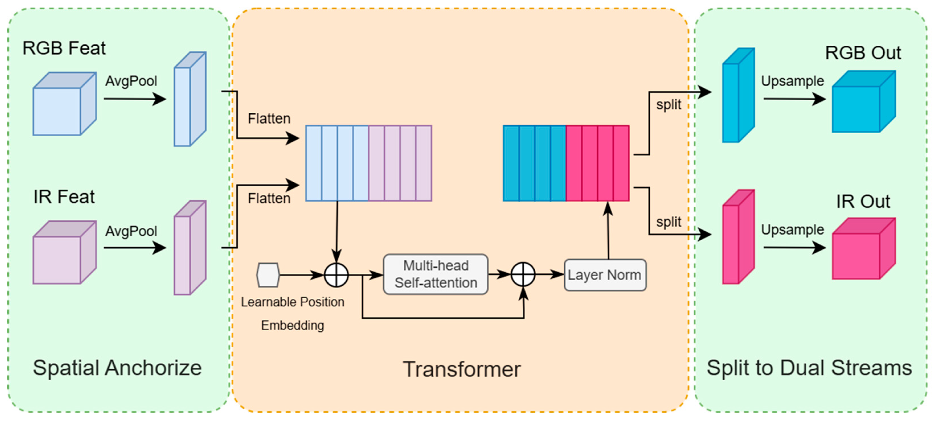 Sensors 25 07541 g002 Sensors 25 07541 g002
