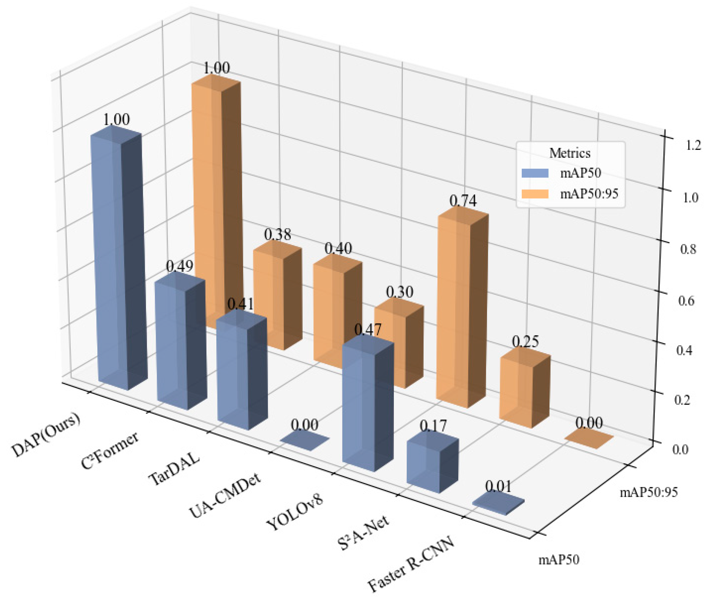 Sensors 25 07541 g004 Sensors 25 07541 g004